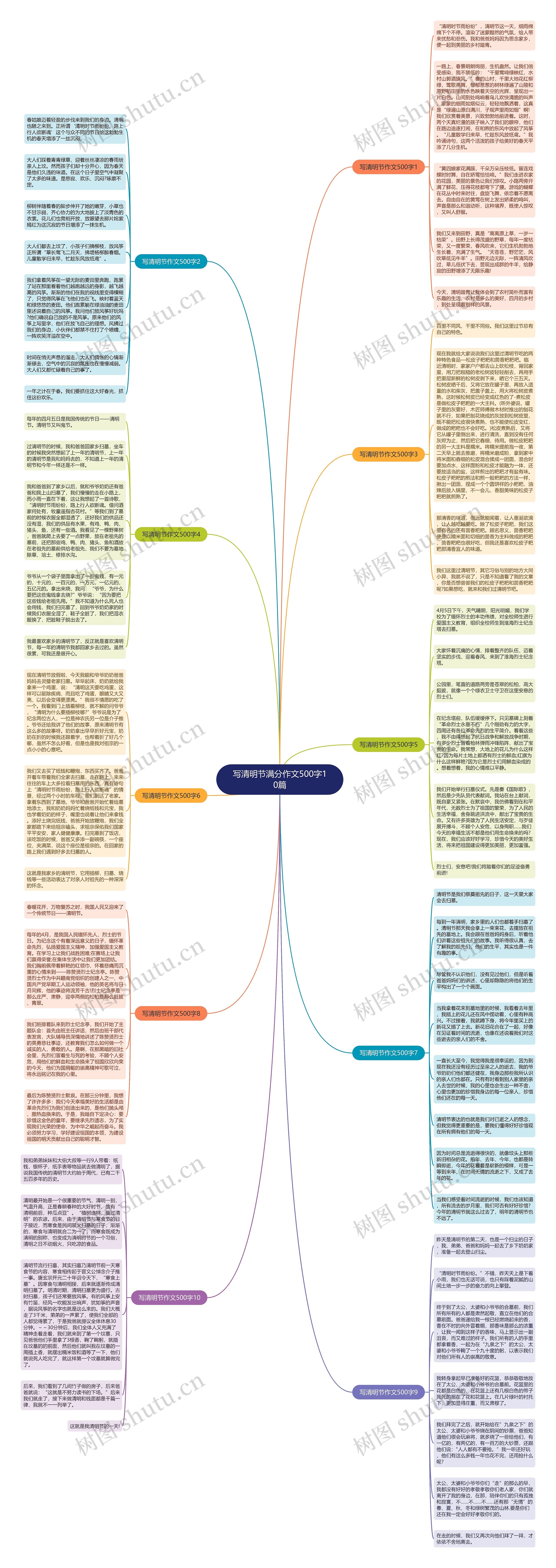 写清明节满分作文500字10篇思维导图