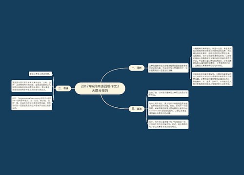 2017年6月英语四级作文3大高分技巧