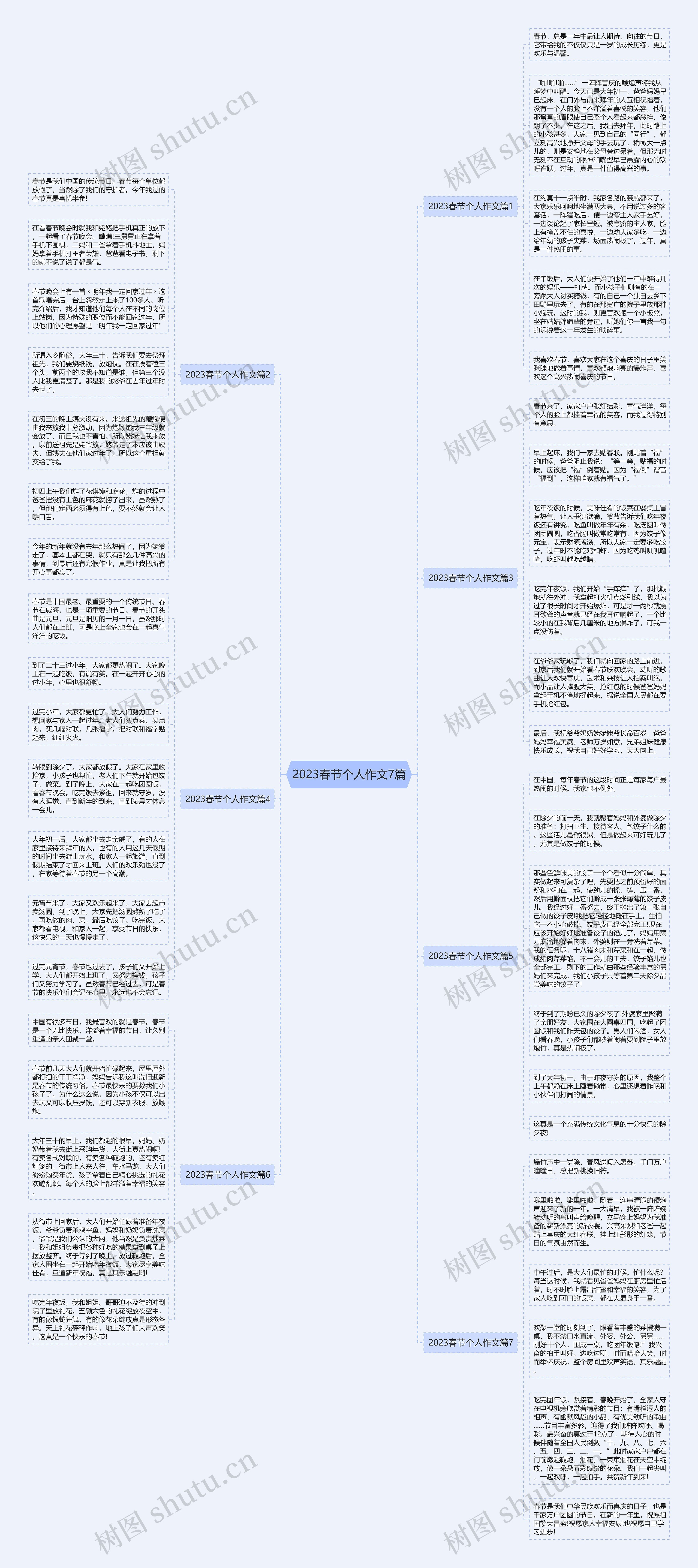 2023春节个人作文7篇思维导图