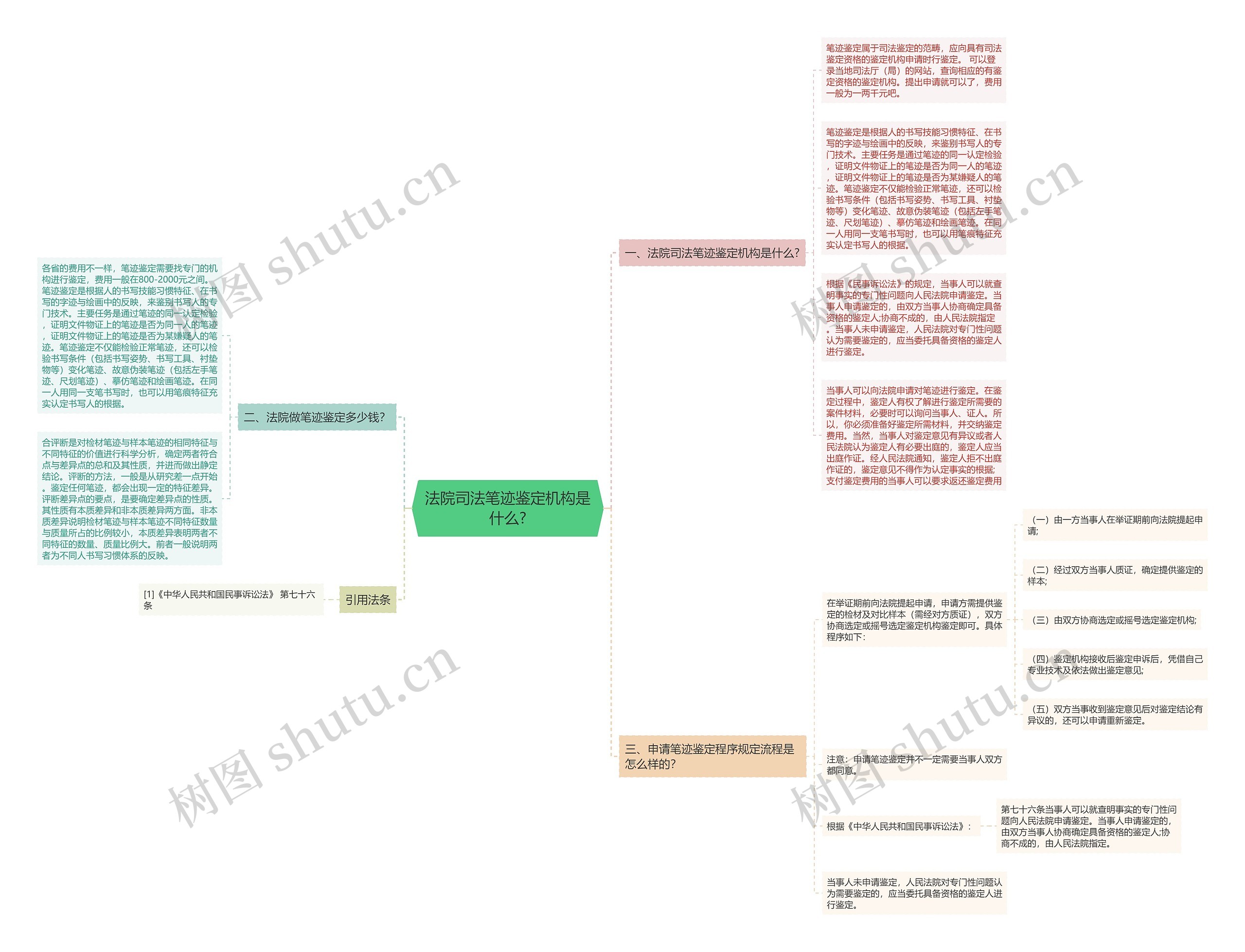 法院司法笔迹鉴定机构是什么?思维导图