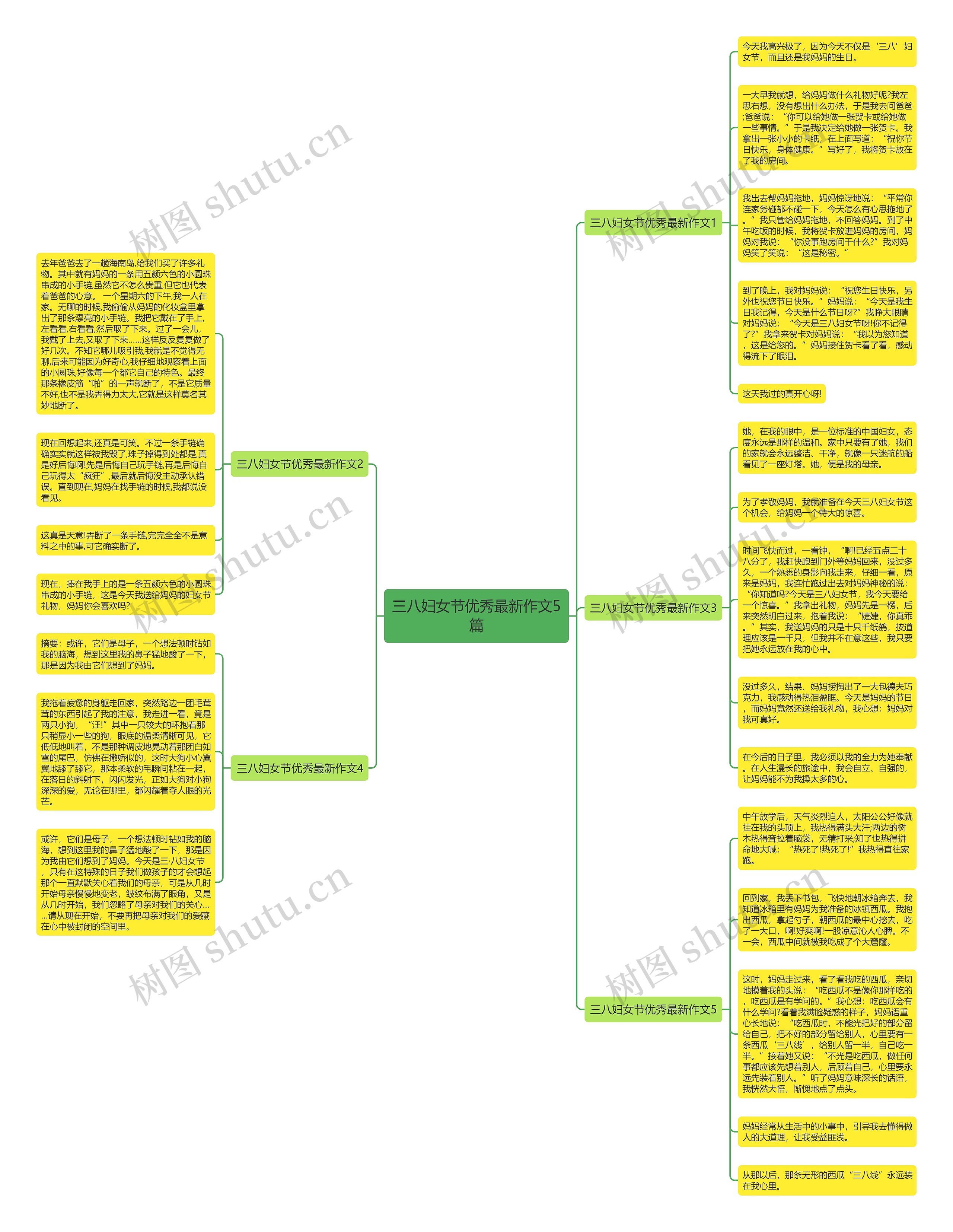 三八妇女节优秀最新作文5篇思维导图