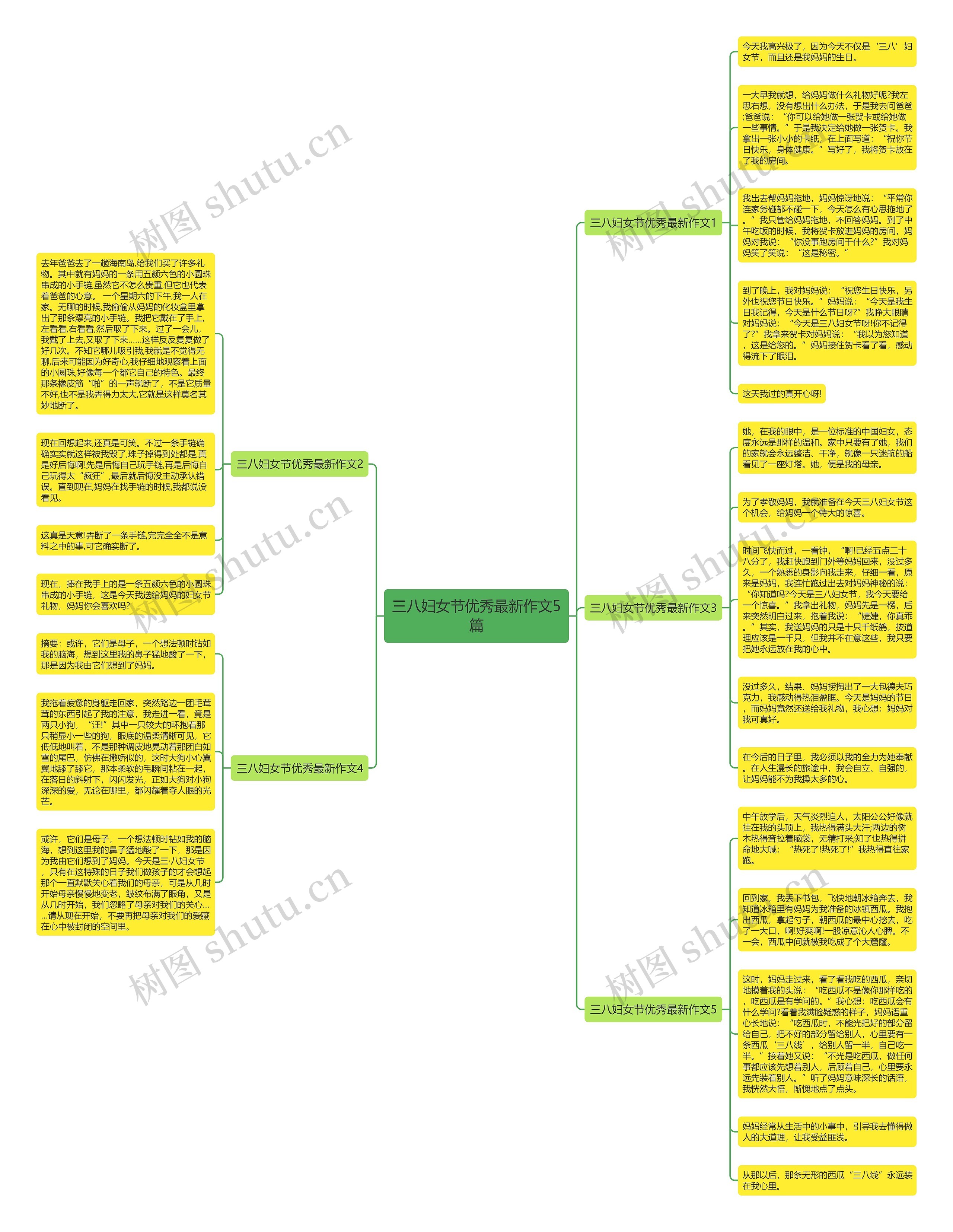 三八妇女节优秀最新作文5篇思维导图高清图 三八妇女节优秀最新作文5篇思维导图