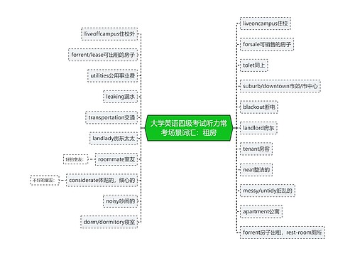 大学英语四级考试听力常考场景词汇：租房