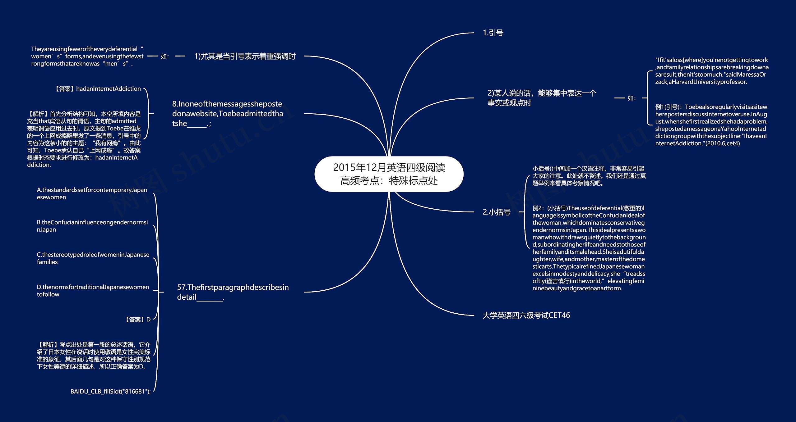 2015年12月英语四级阅读高频考点：特殊标点处