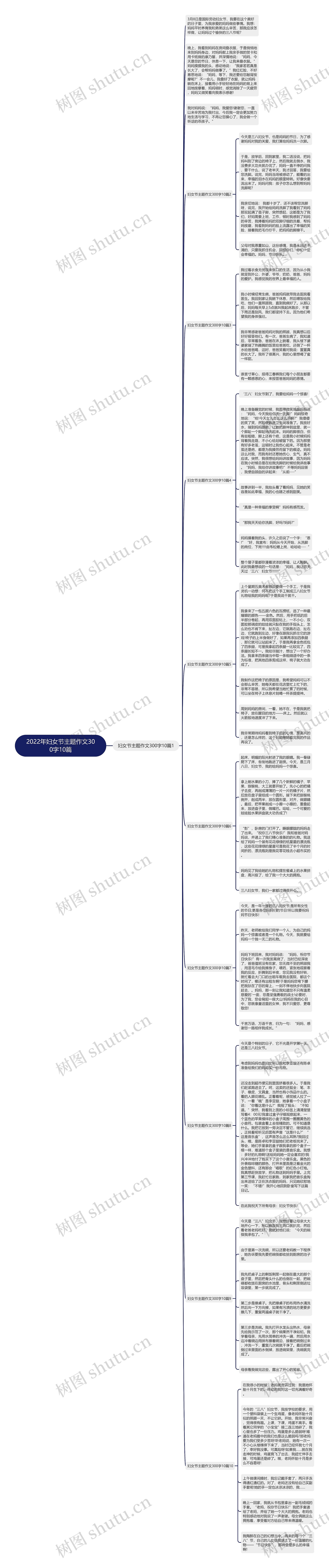 2022年妇女节主题作文300字10篇思维导图
