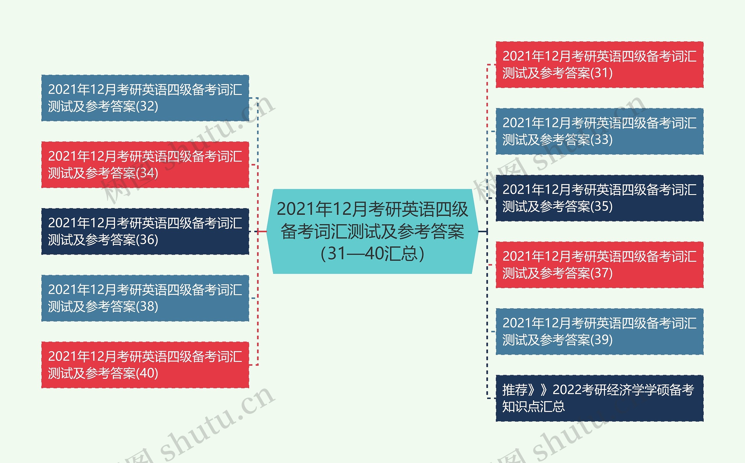 2021年12月考研英语四级备考词汇测试及参考答案（31—40汇总）