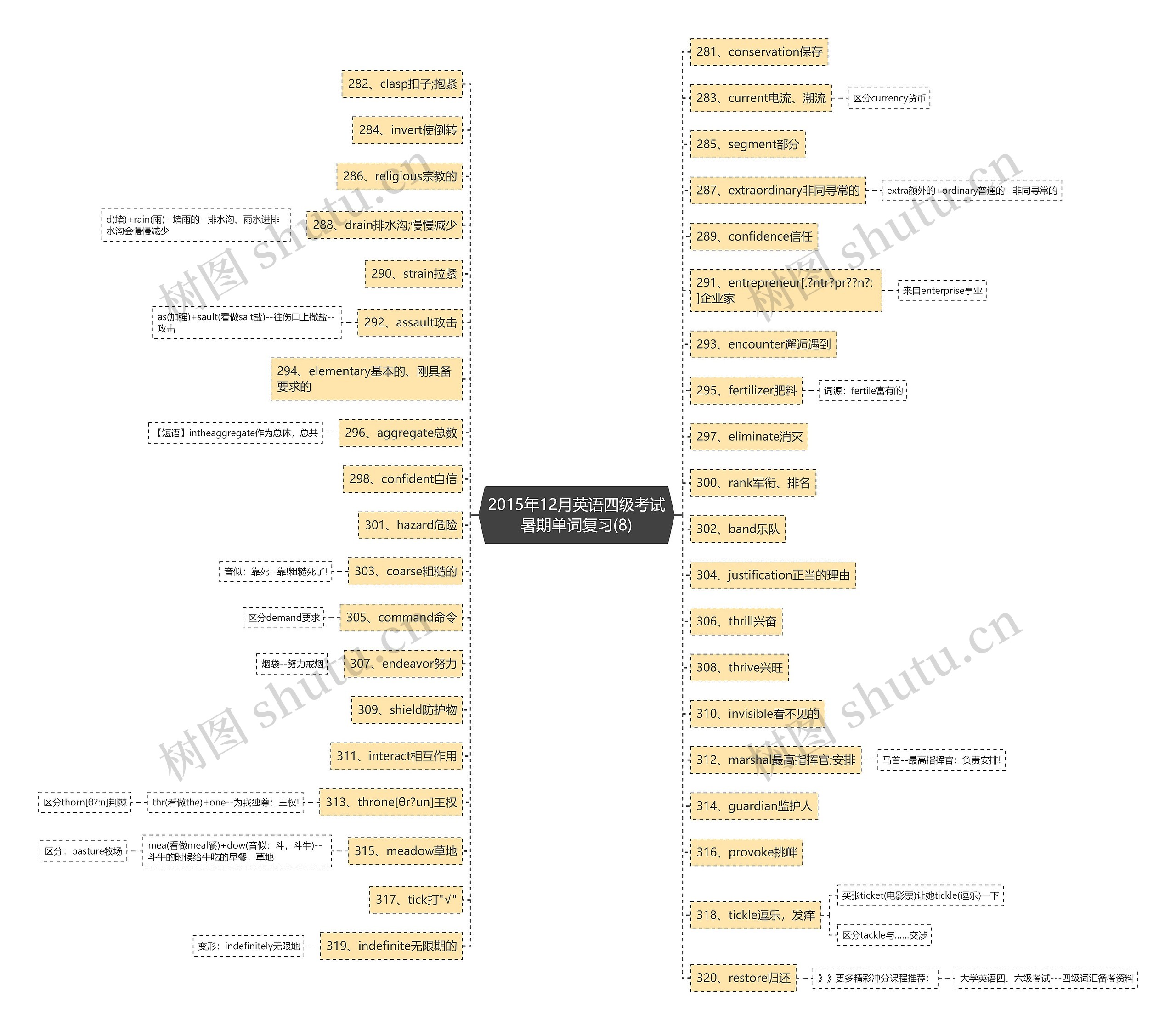 2015年12月英语四级考试暑期单词复习(8) 2015年12月英语四级考试暑期单词复习(8)