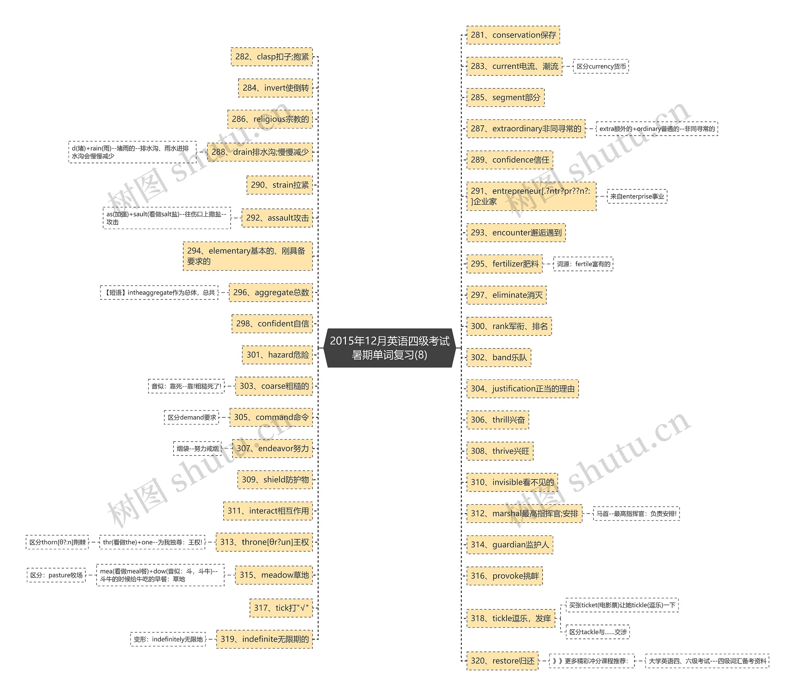 2015年12月英语四级考试暑期单词复习(8)思维导图