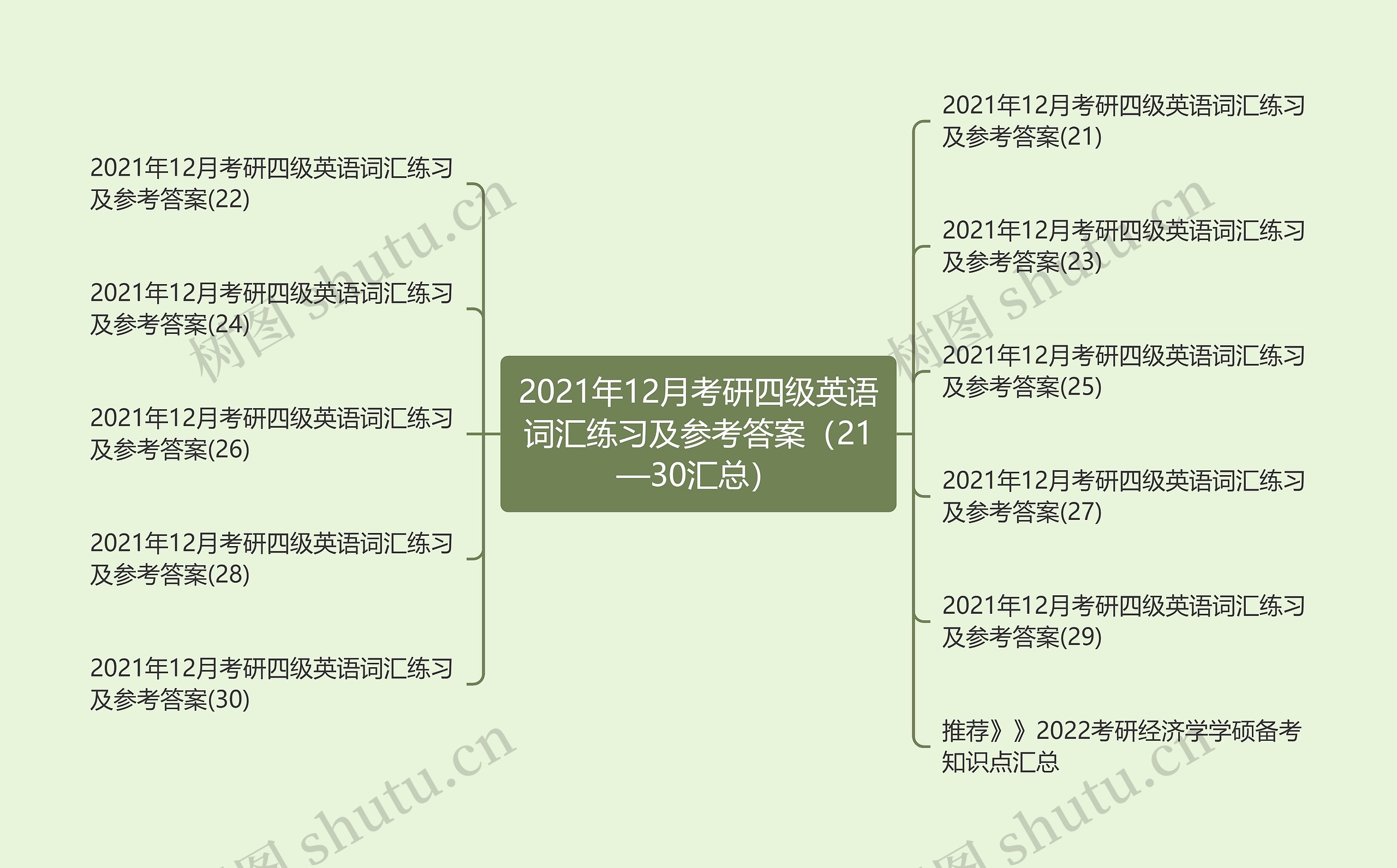 2021年12月考研四级英语词汇练习及参考答案（21—30汇总）