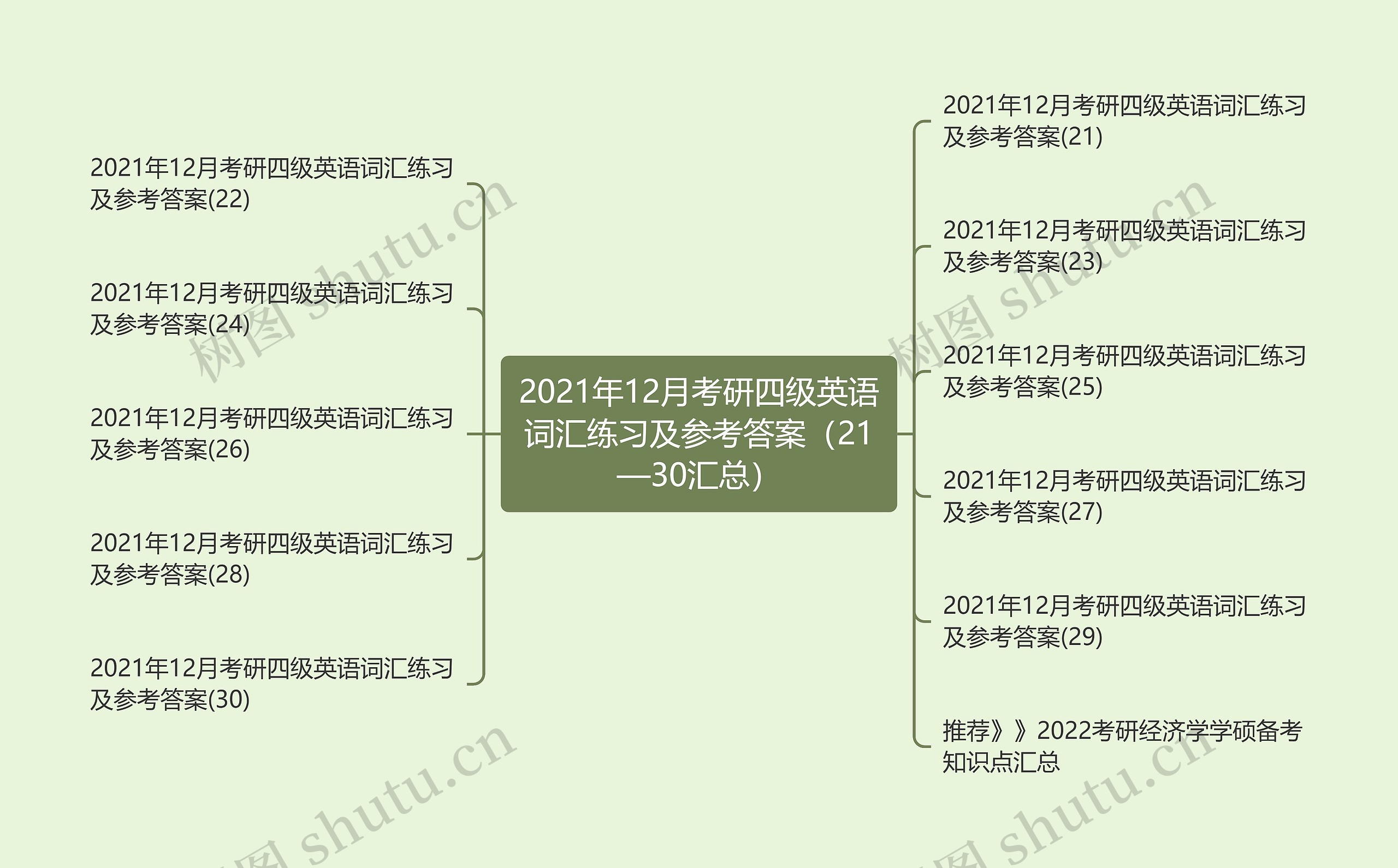 2021年12月考研四级英语词汇练习及参考答案（21—30汇总）思维导图