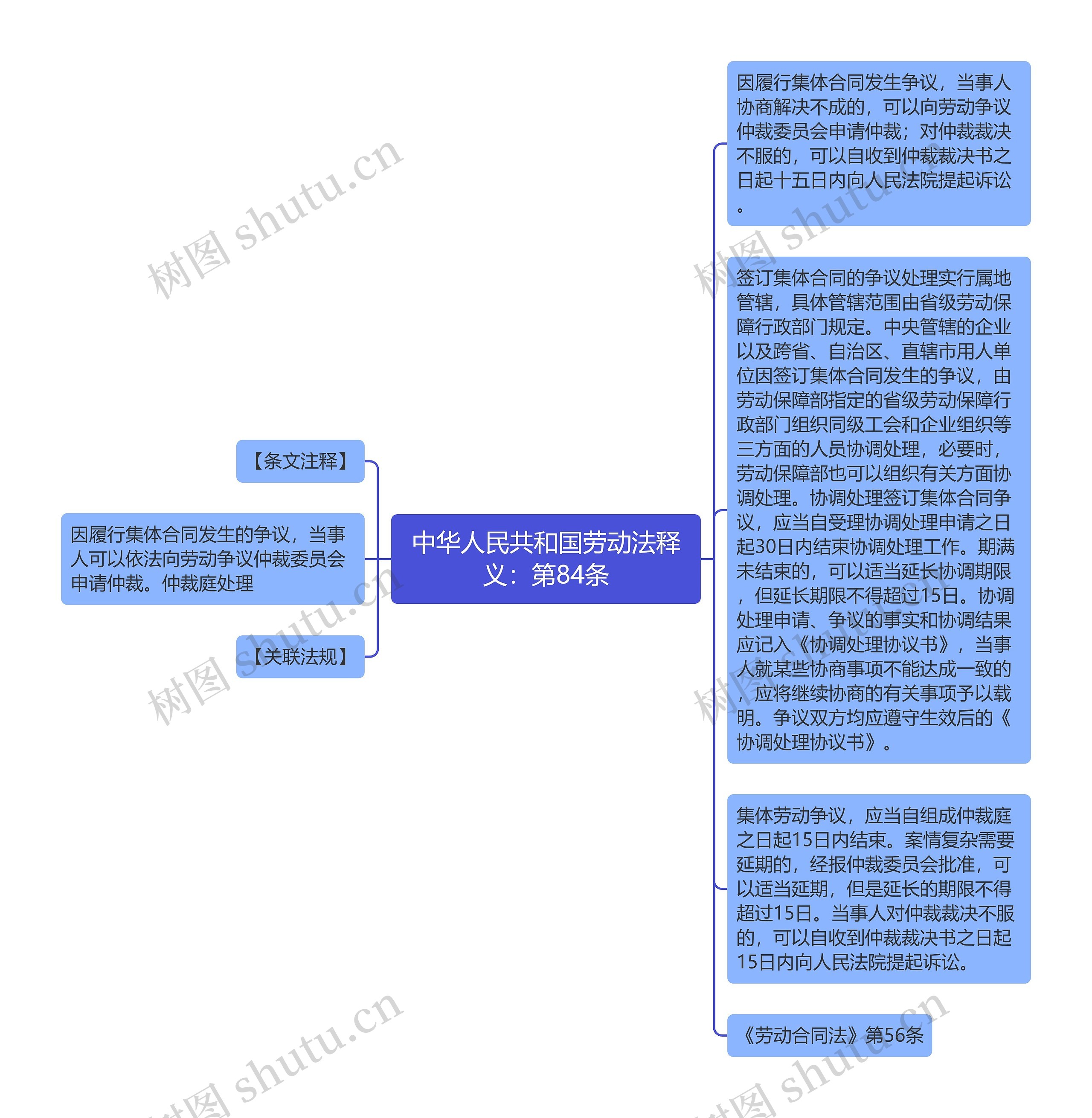 中华人民共和国劳动法释义：第84条