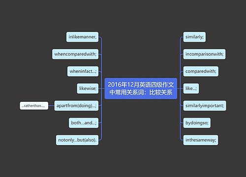 2016年12月英语四级作文中常用关系词：比较关系