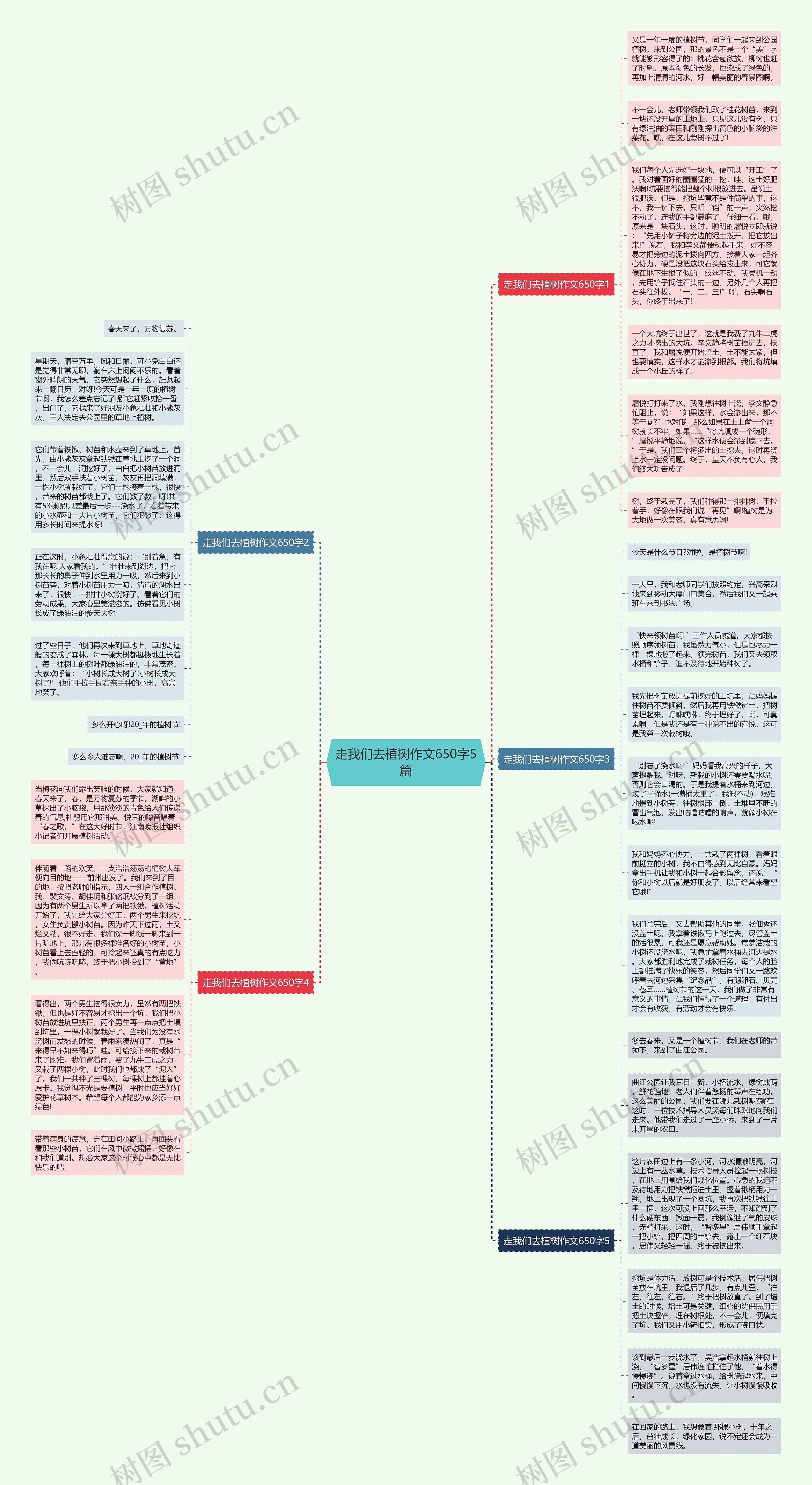 走我们去植树作文650字5篇思维导图