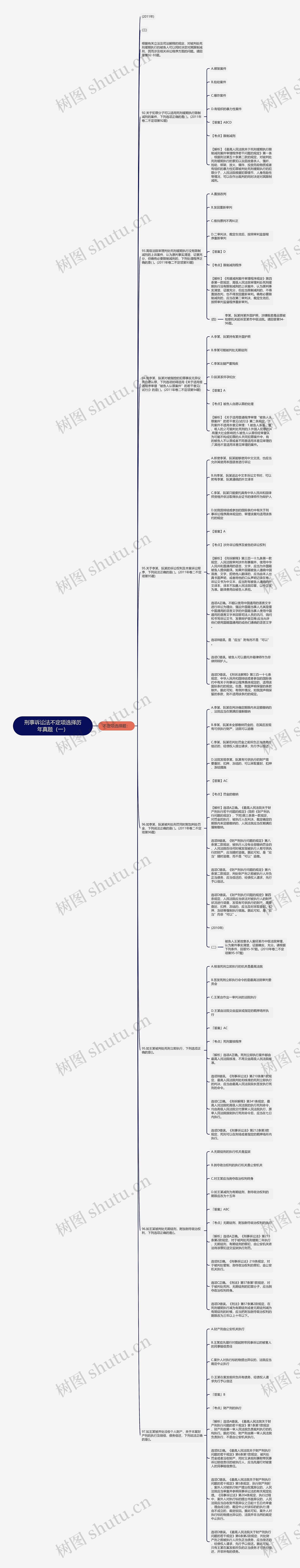 刑事诉讼法不定项选择历年真题（一）思维导图