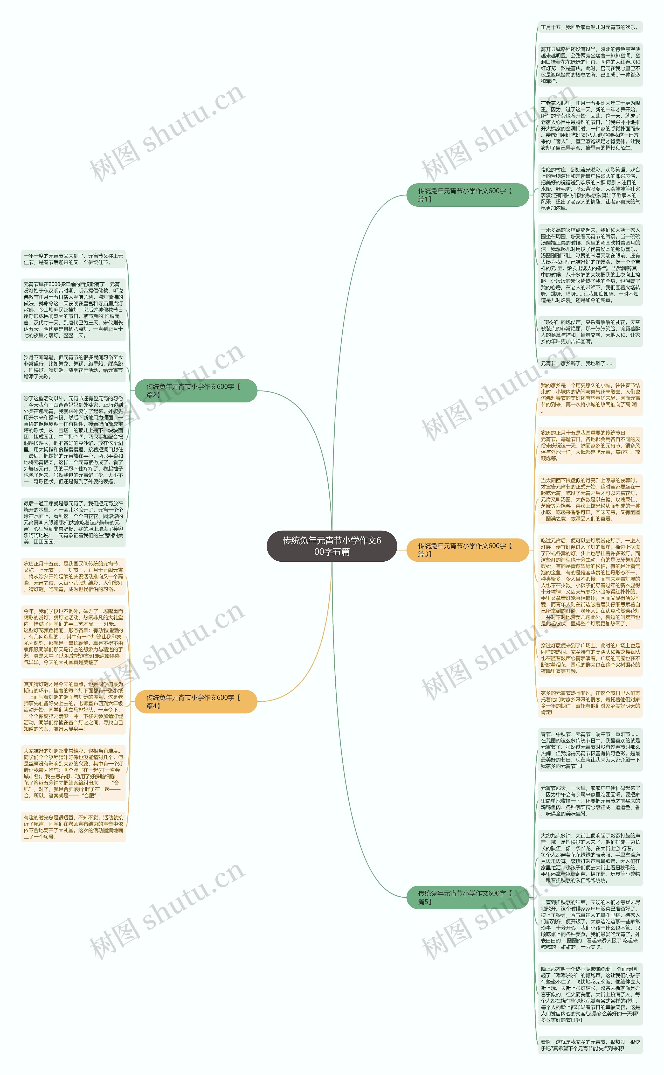 传统兔年元宵节小学作文600字五篇思维导图