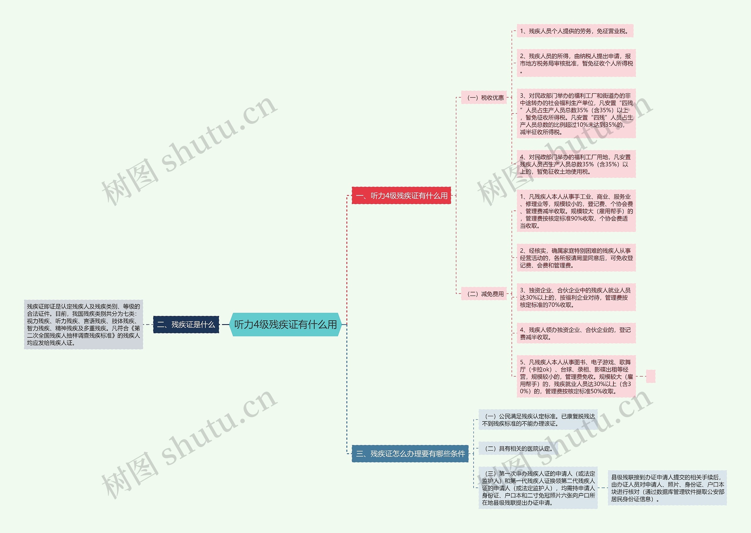 听力4级残疾证有什么用思维导图