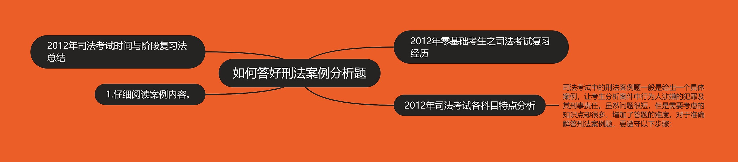 如何答好刑法案例分析题