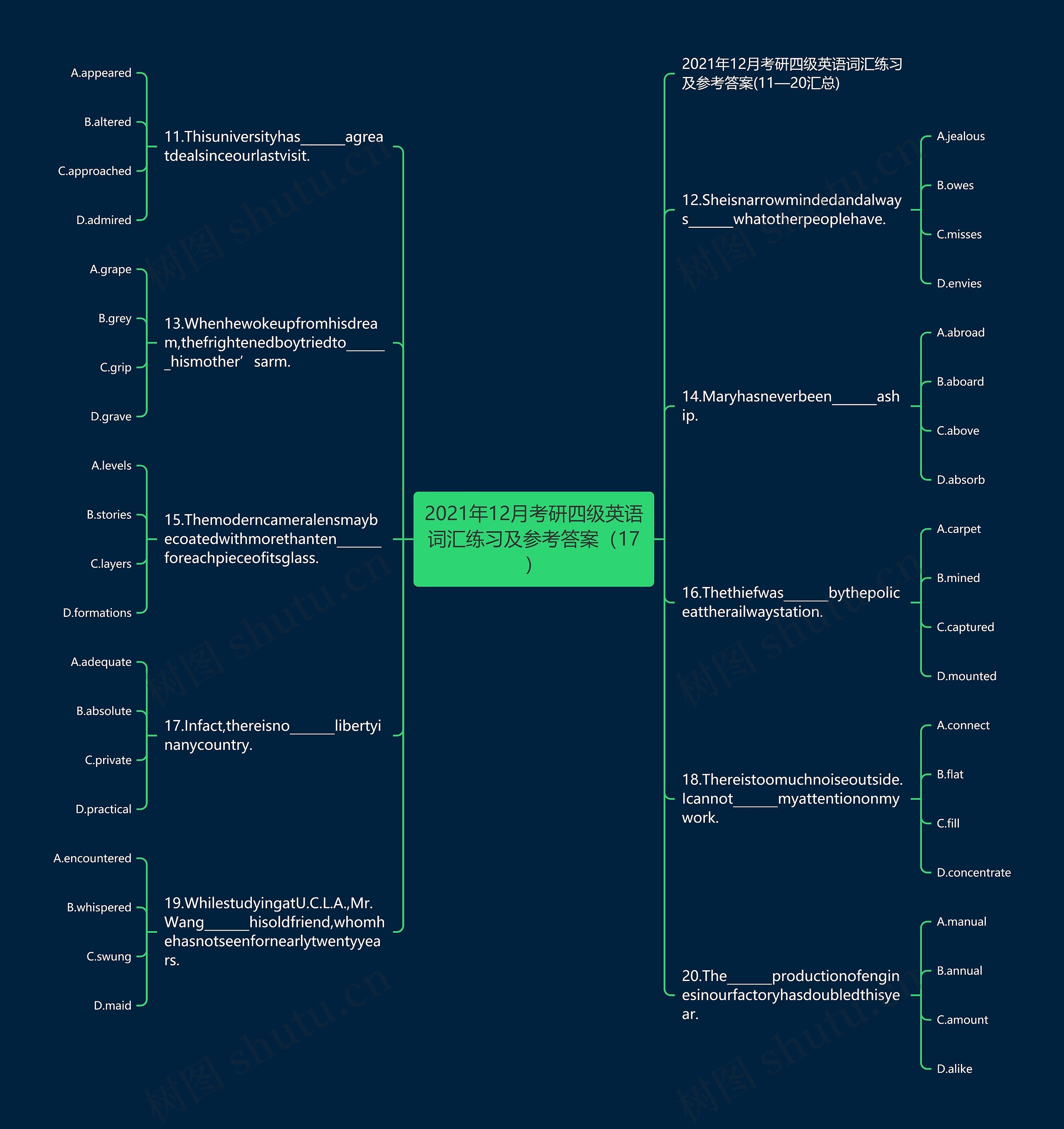 2021年12月考研四级英语词汇练习及参考答案（17）思维导图