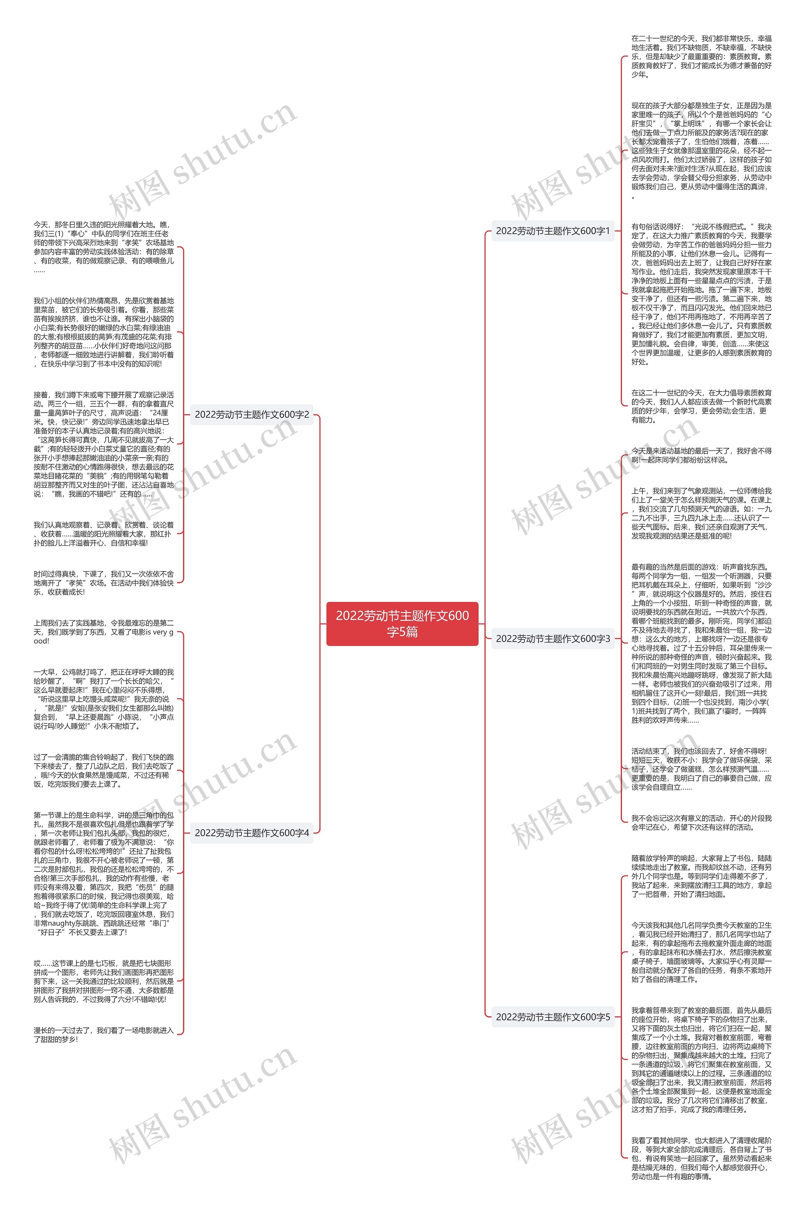 2022劳动节主题作文600字5篇思维导图
