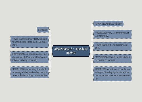 英语四级语法：时态与时间状语