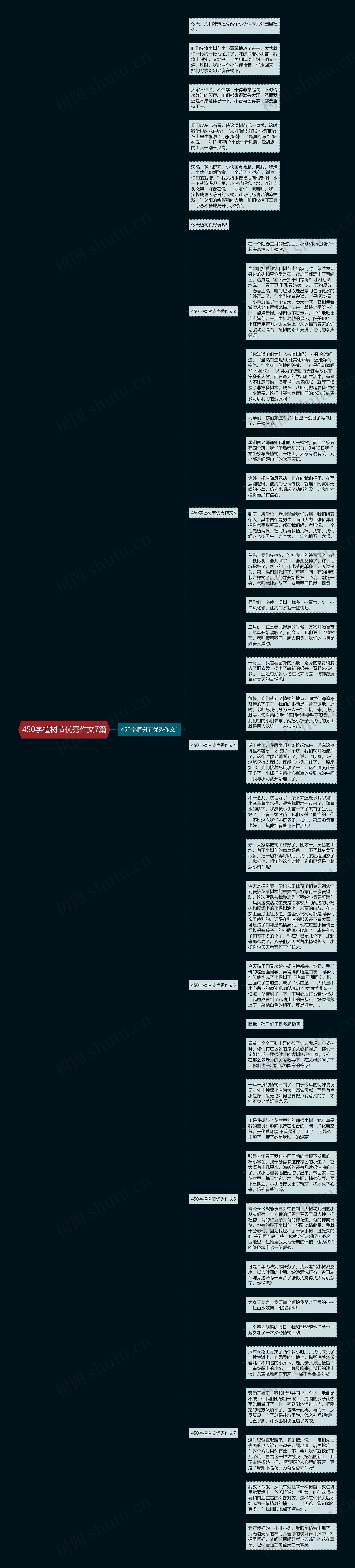 450字植树节优秀作文7篇思维导图