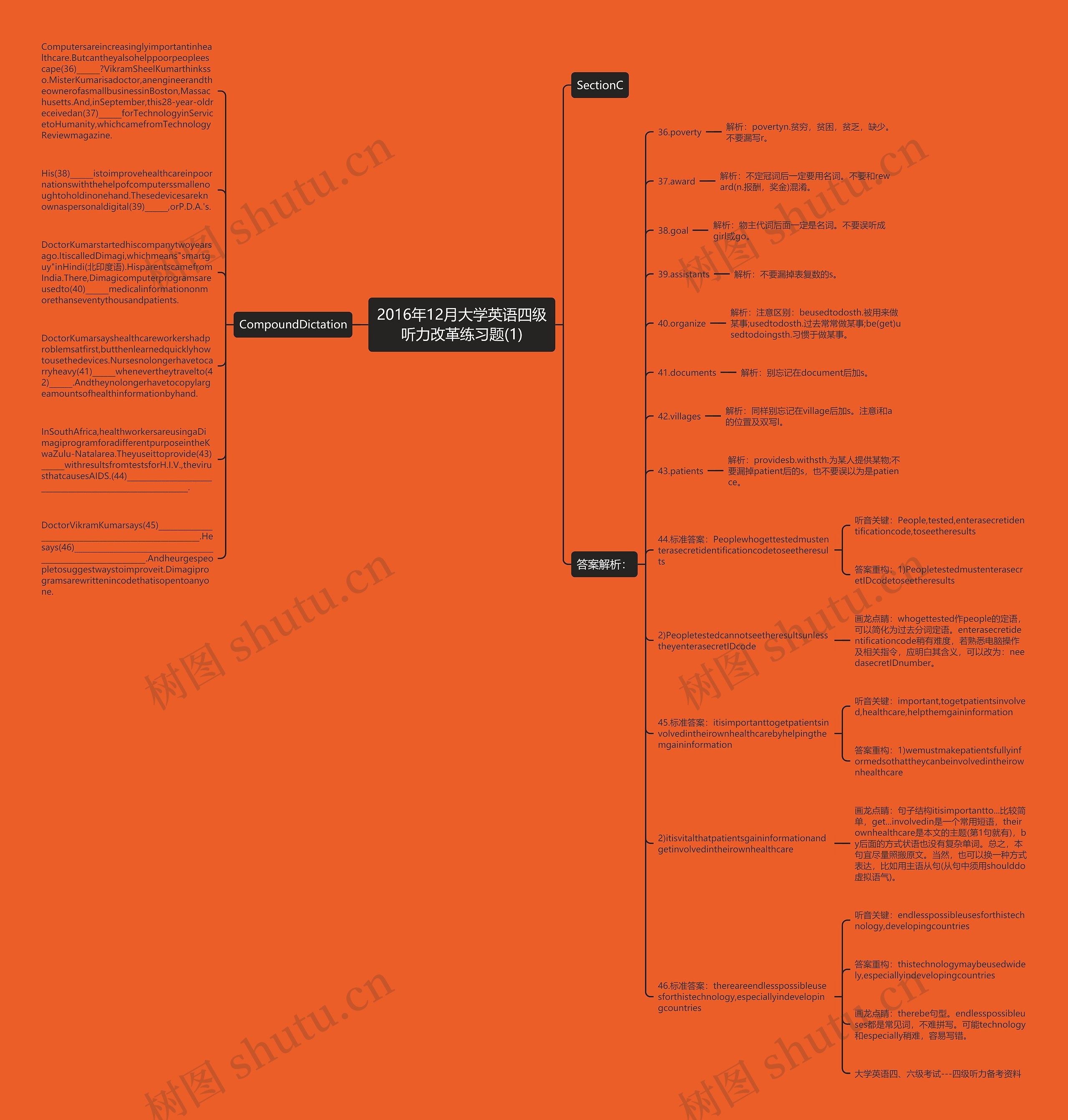 2016年12月大学英语四级听力改革练习题(1)思维导图