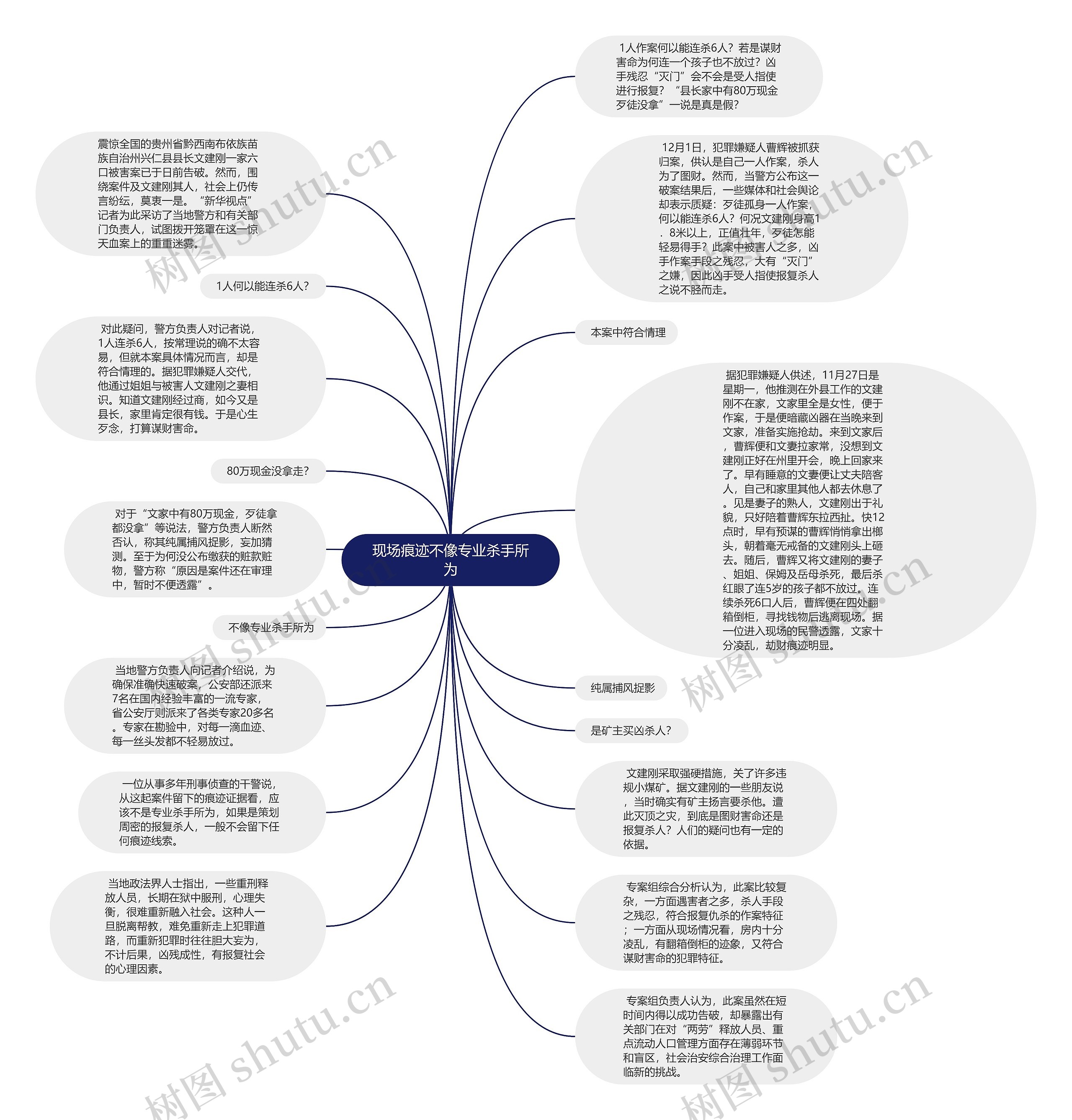 现场痕迹不像专业杀手所为思维导图