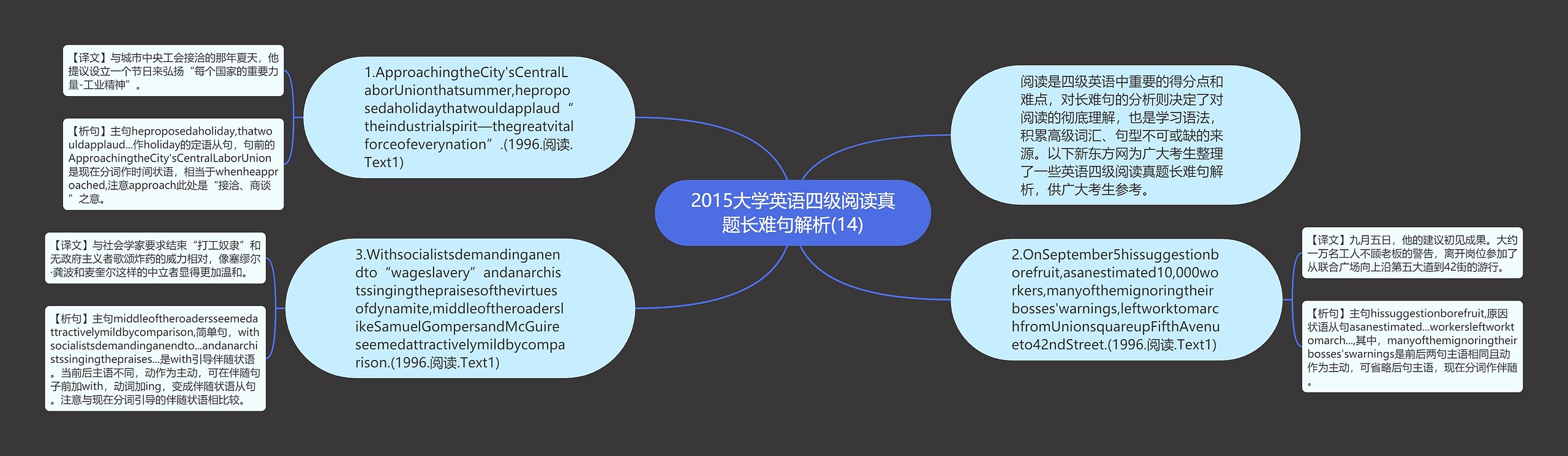 2015大学英语四级阅读真题长难句解析(14)思维导图