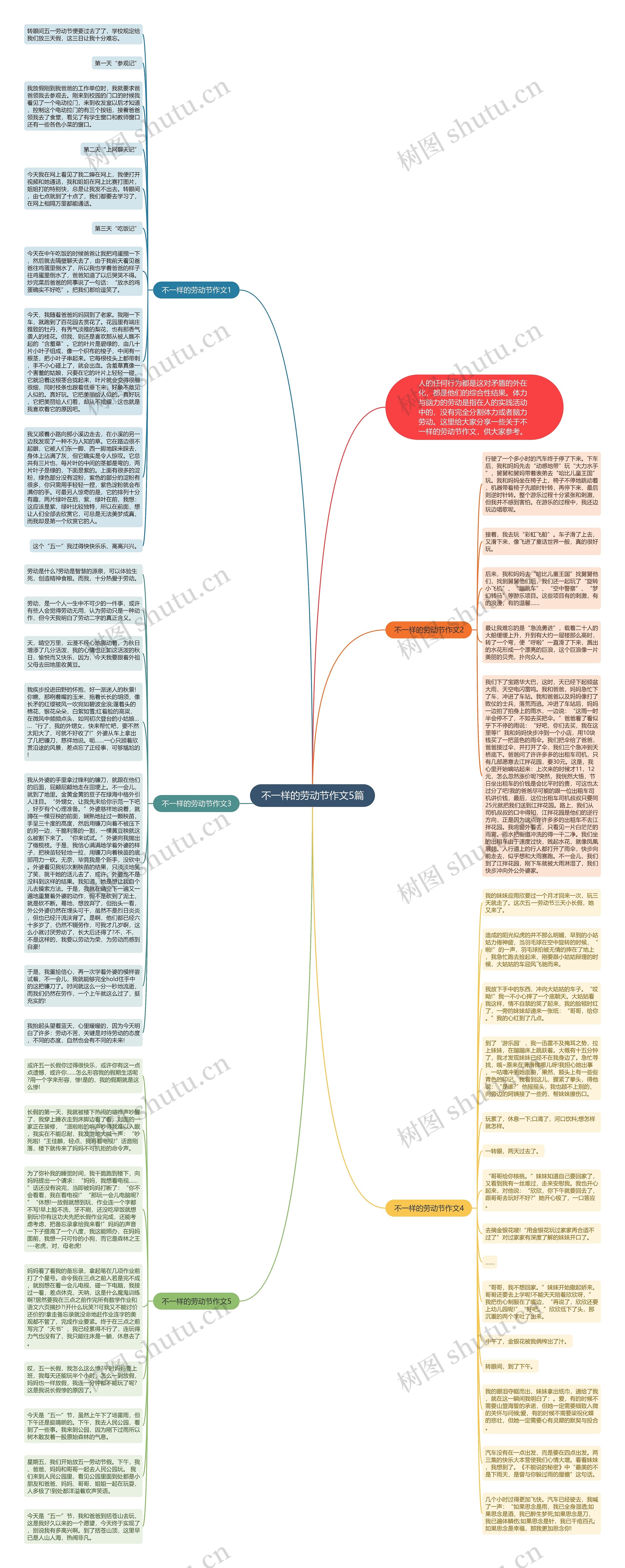 不一样的劳动节作文5篇思维导图高清图 不一样的劳动节作文5篇思维导图
