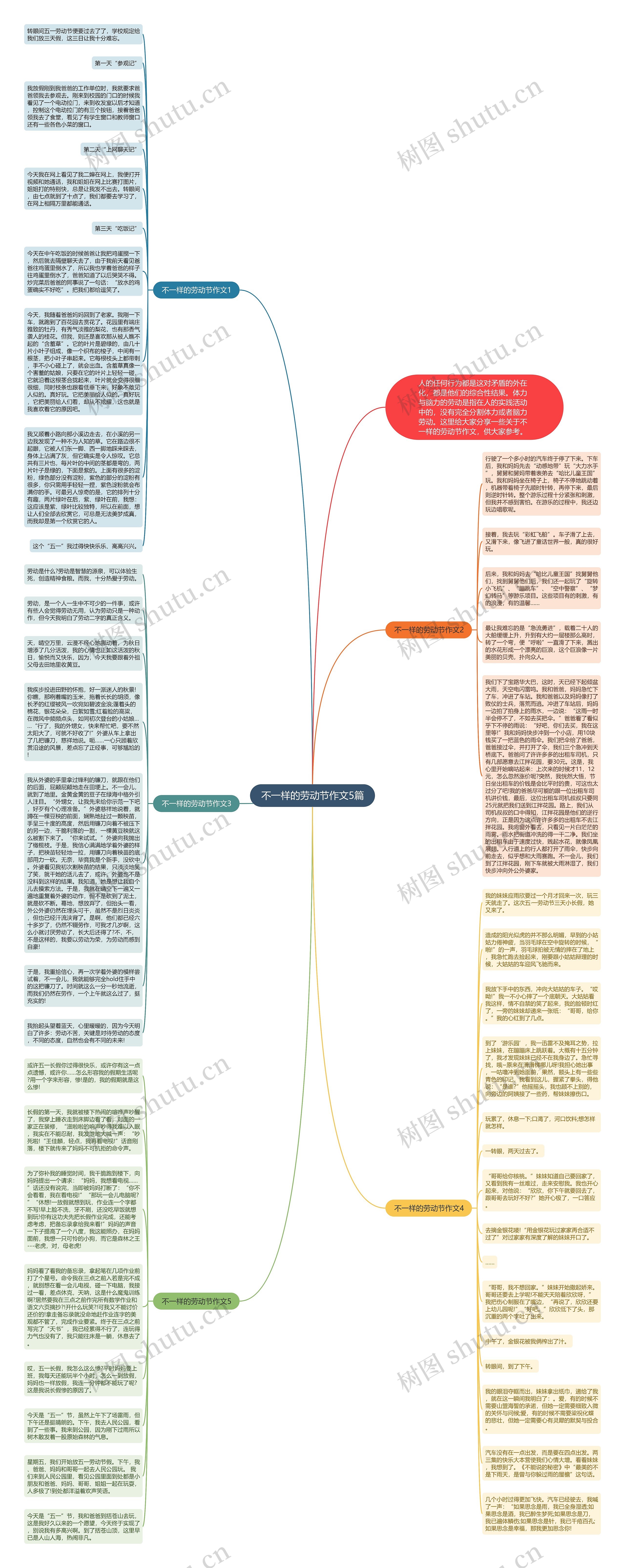 不一样的劳动节作文5篇思维导图