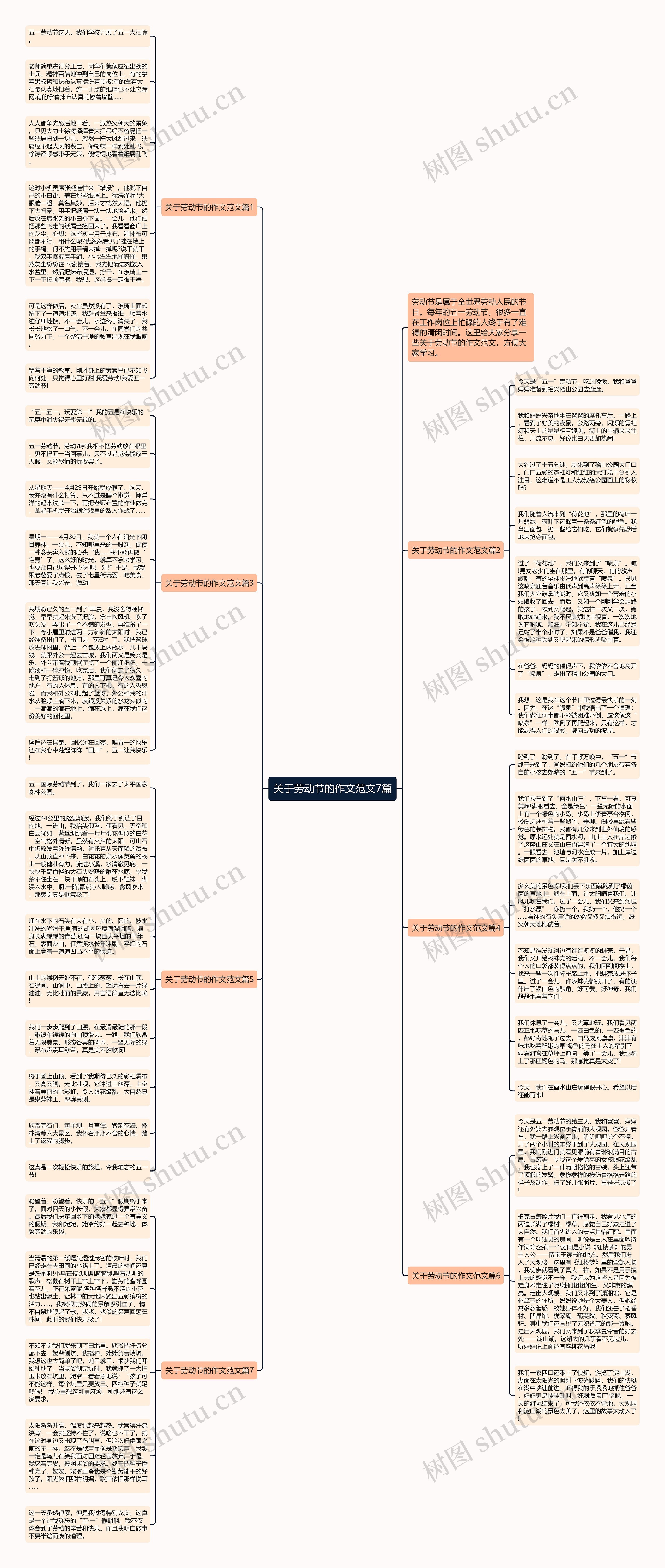 关于劳动节的作文范文7篇思维导图