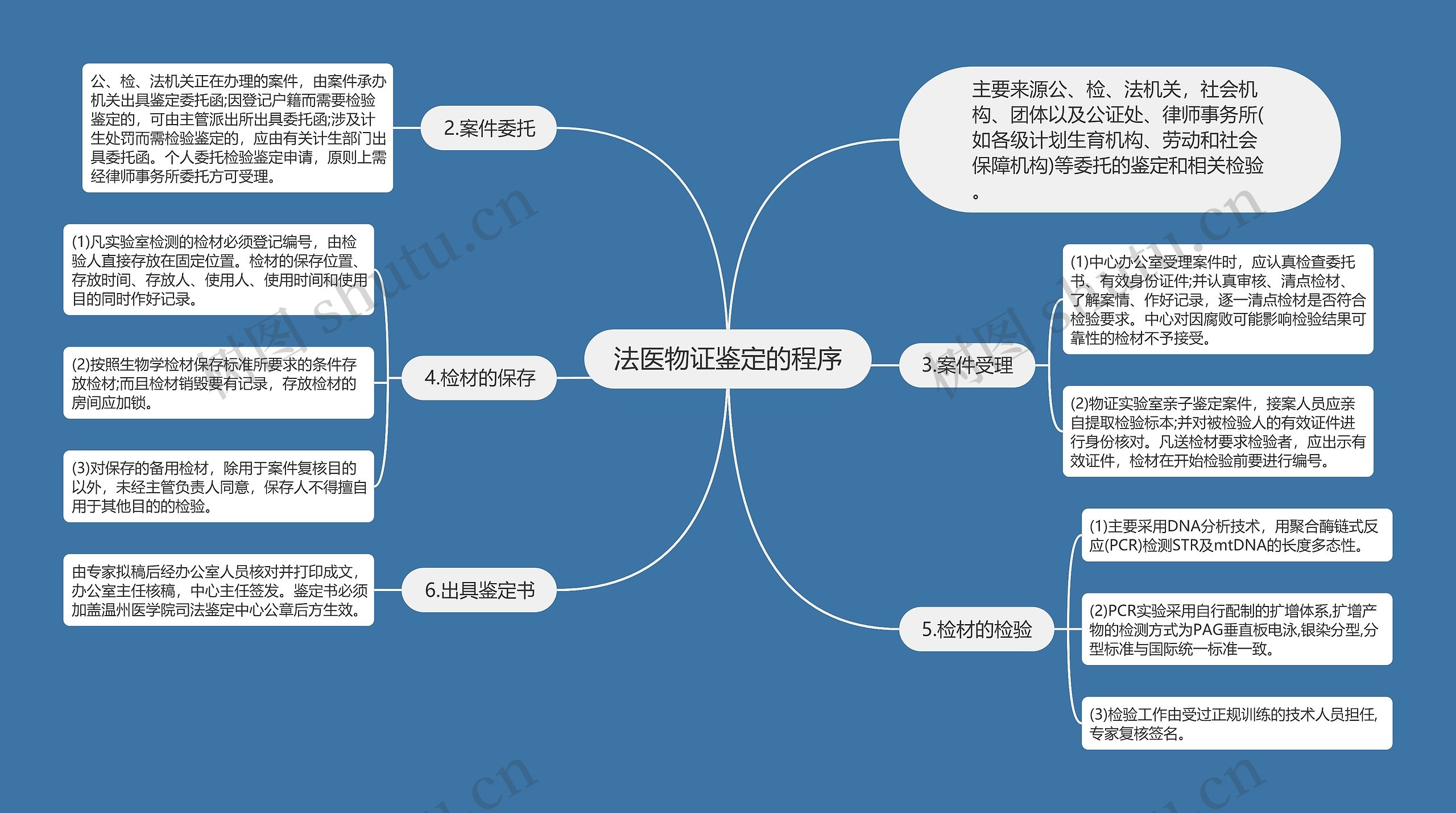 法医物证鉴定的程序