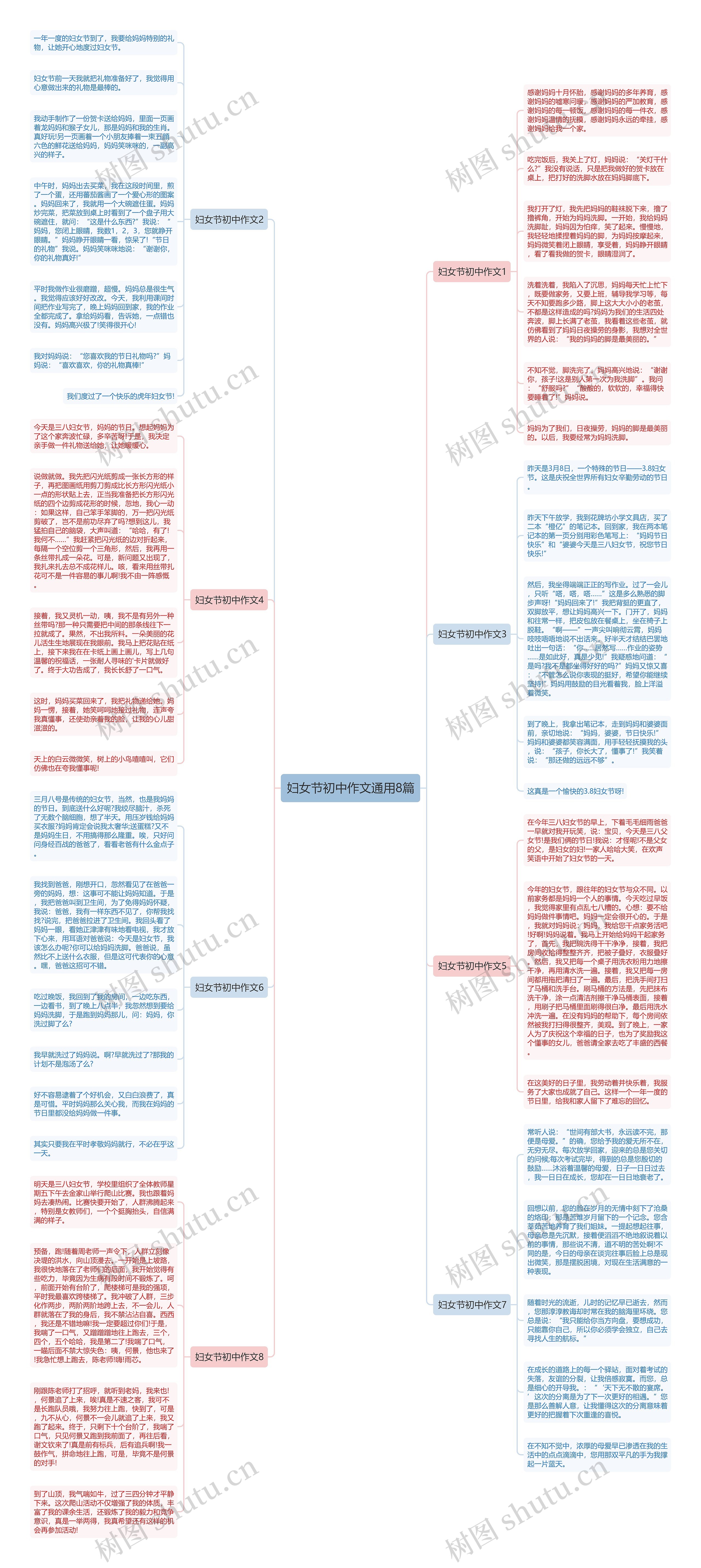 妇女节初中作文通用8篇思维导图