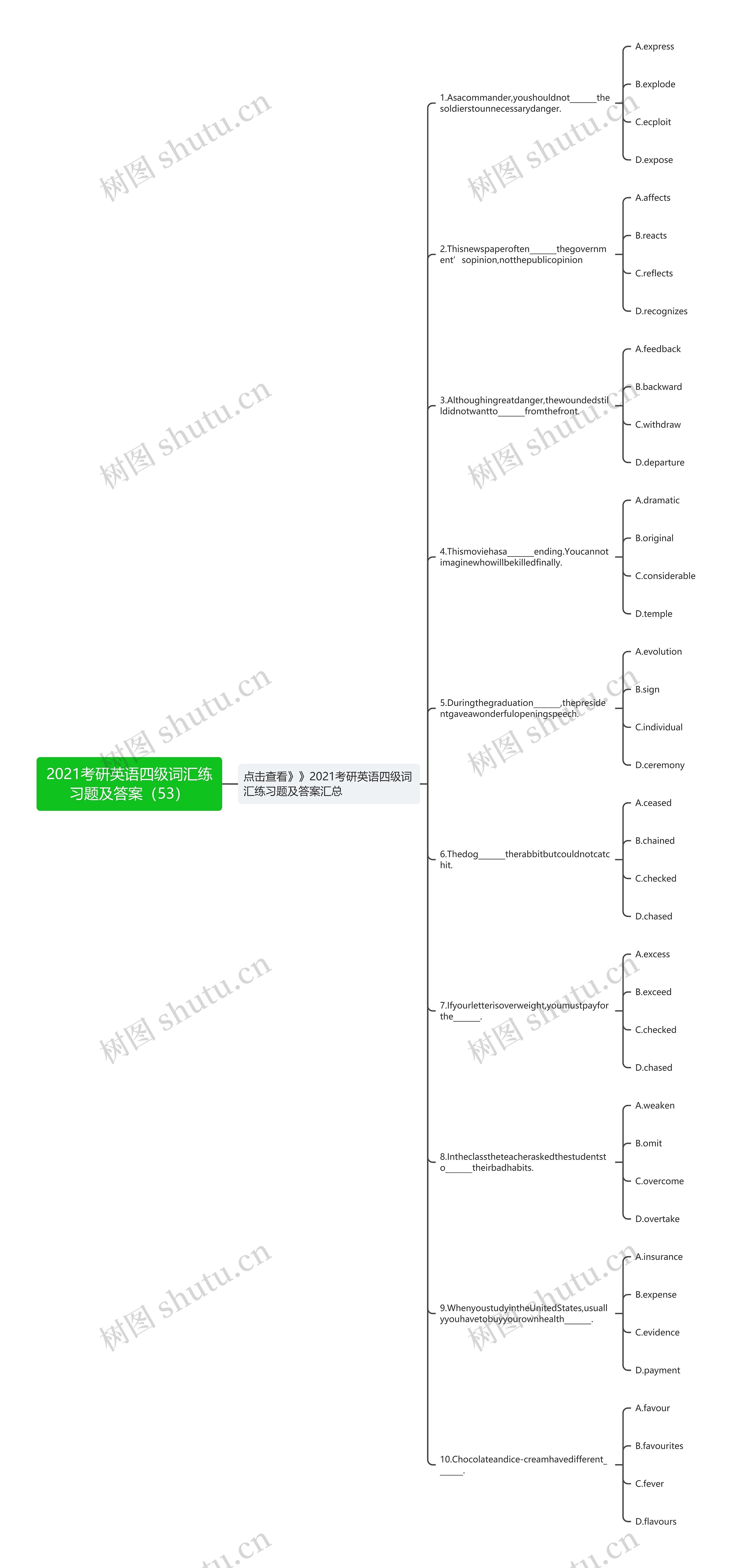 2021考研英语四级词汇练习题及答案（53）思维导图