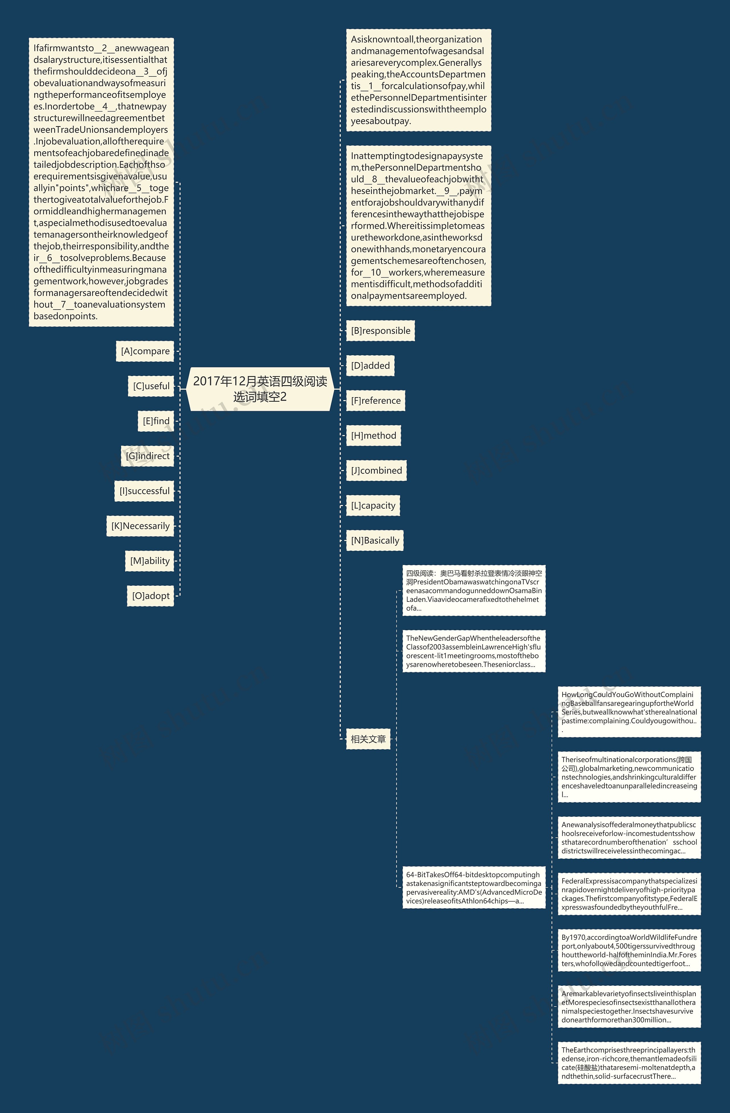 2017年12月英语四级阅读选词填空2思维导图