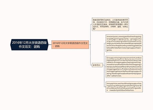 2016年12月大学英语四级作文范文：团购