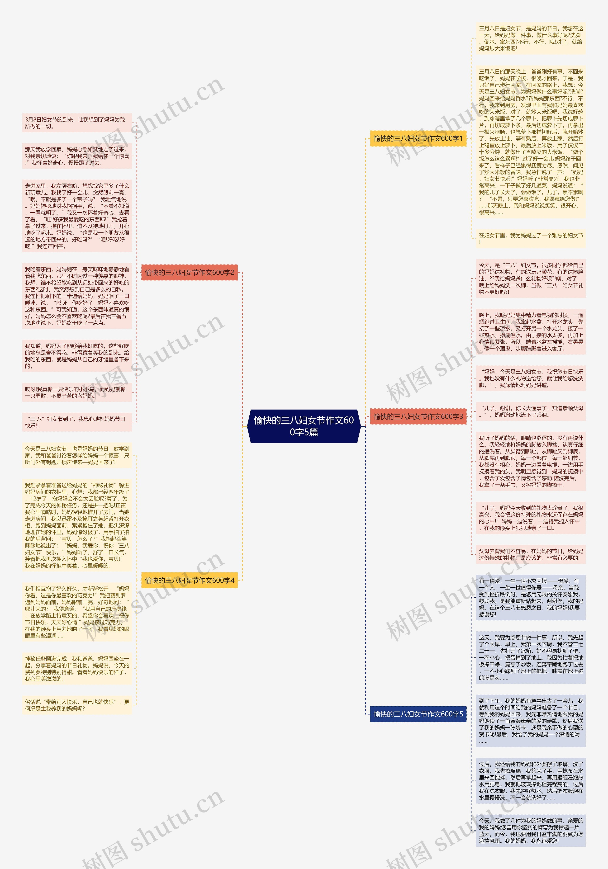 愉快的三八妇女节作文600字5篇思维导图