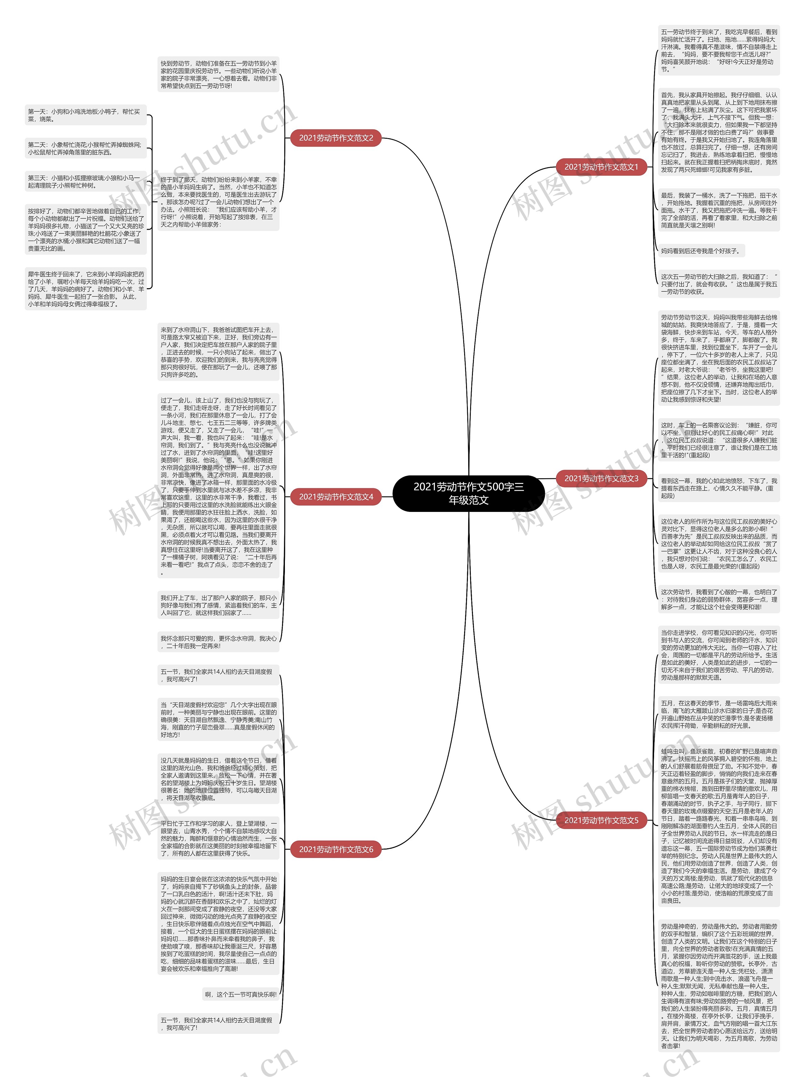 2021劳动节作文500字三年级范文思维导图