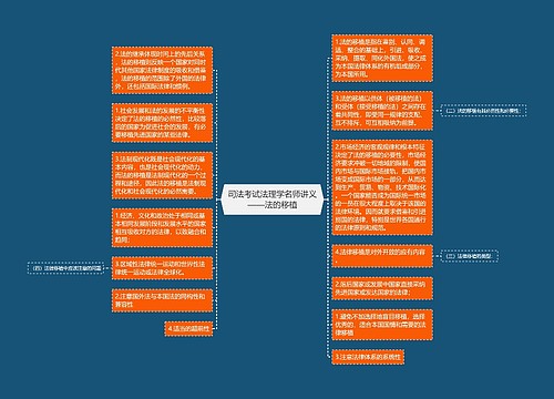 司法考试法理学名师讲义——法的移植