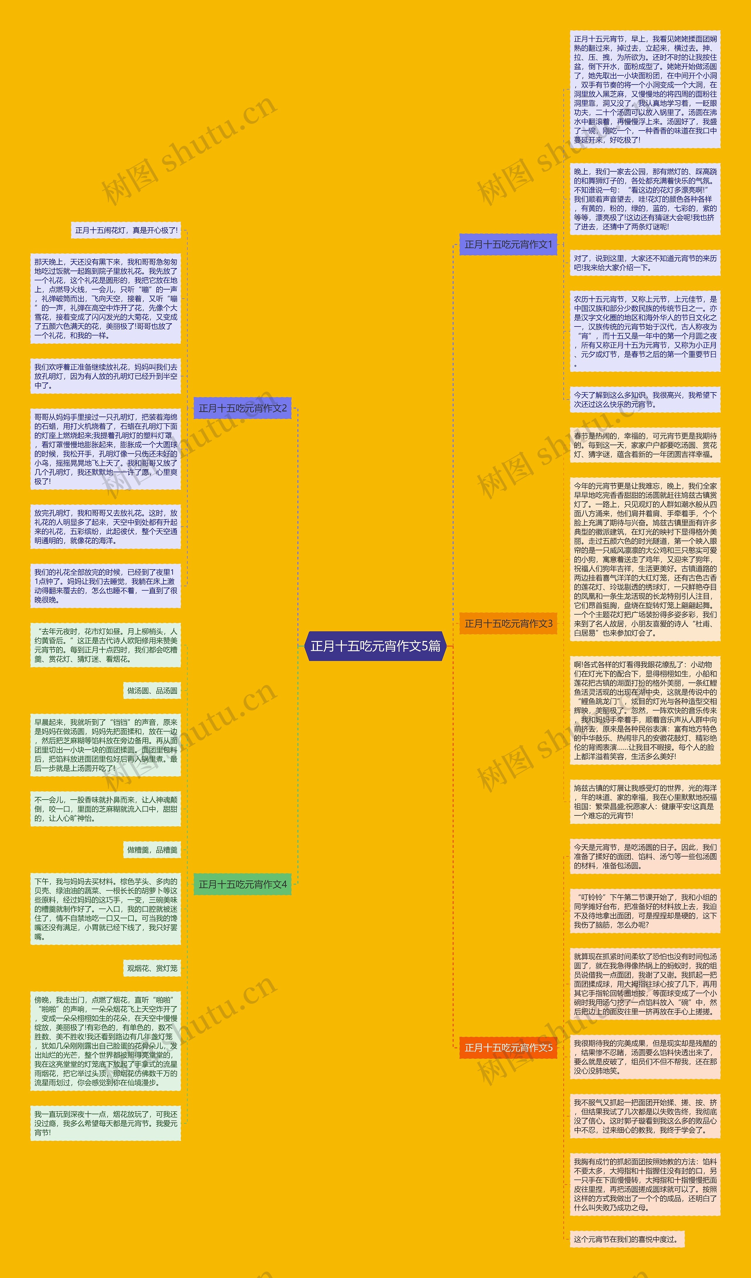 正月十五吃元宵作文5篇思维导图