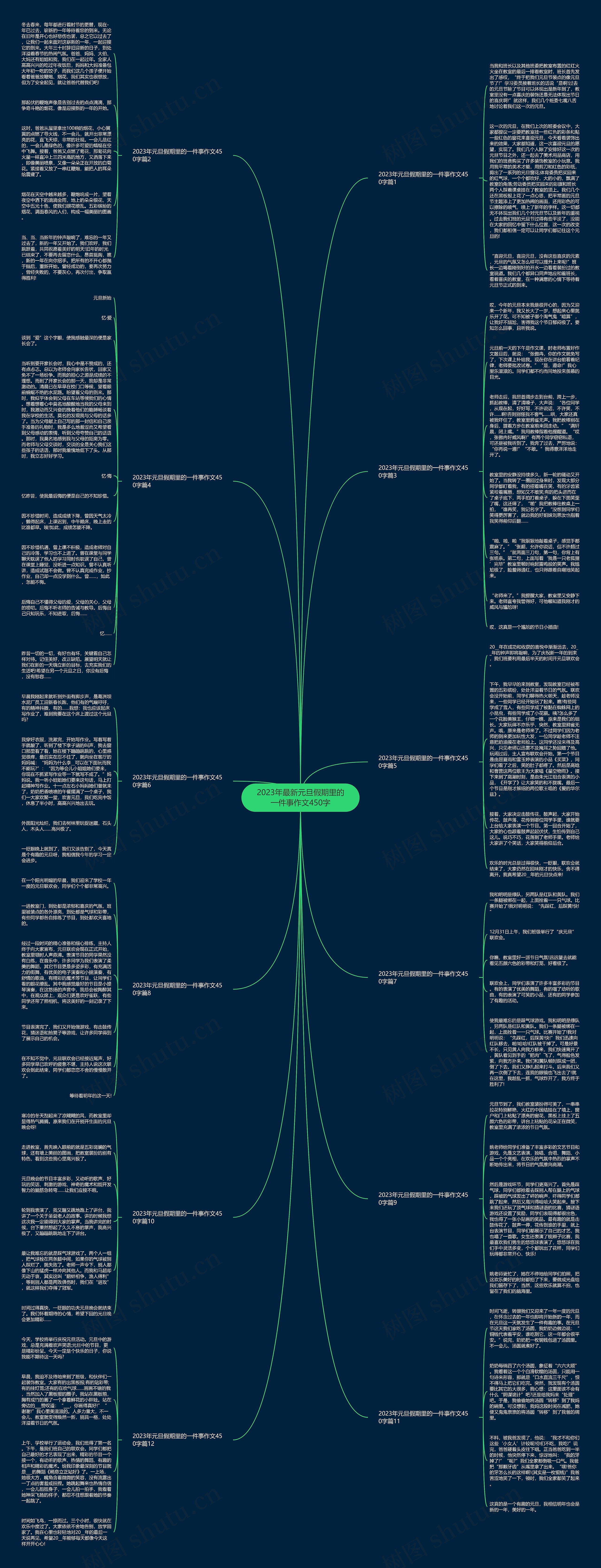 2023年最新元旦假期里的一件事作文450字思维导图