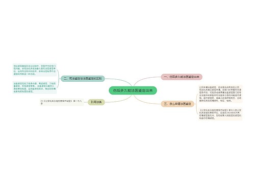 伤后多久能法医鉴定出来