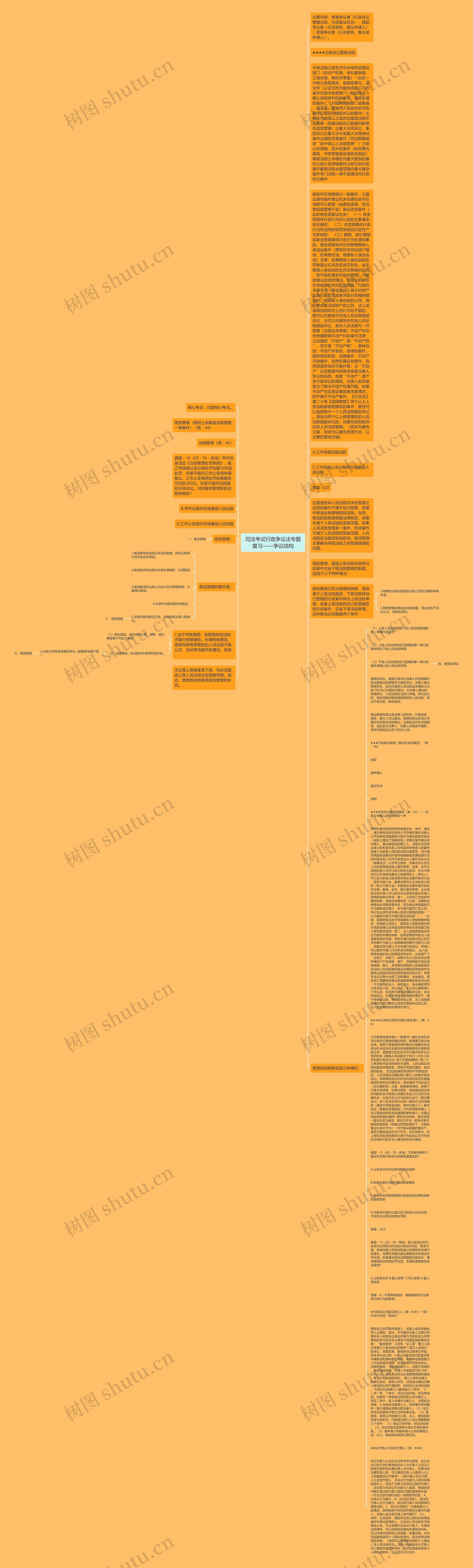 司法考试行政争议法专题复习——争议结构思维导图