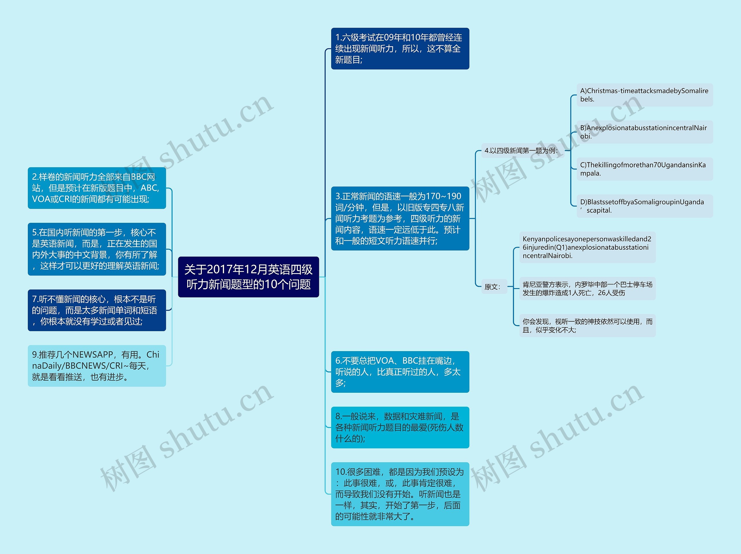 关于2017年12月英语四级听力新闻题型的10个问题思维导图