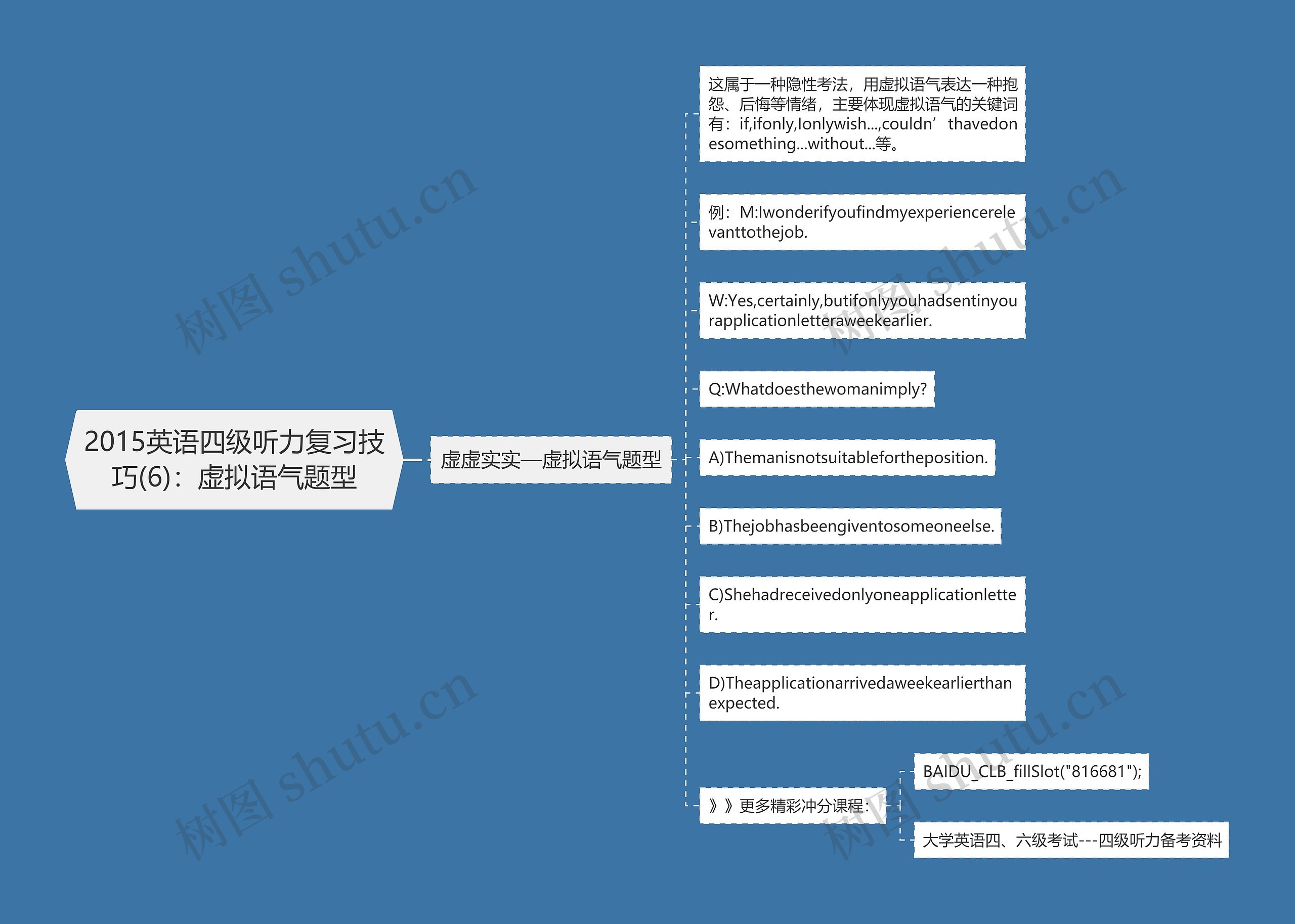 2015英语四级听力复习技巧(6)：虚拟语气题型