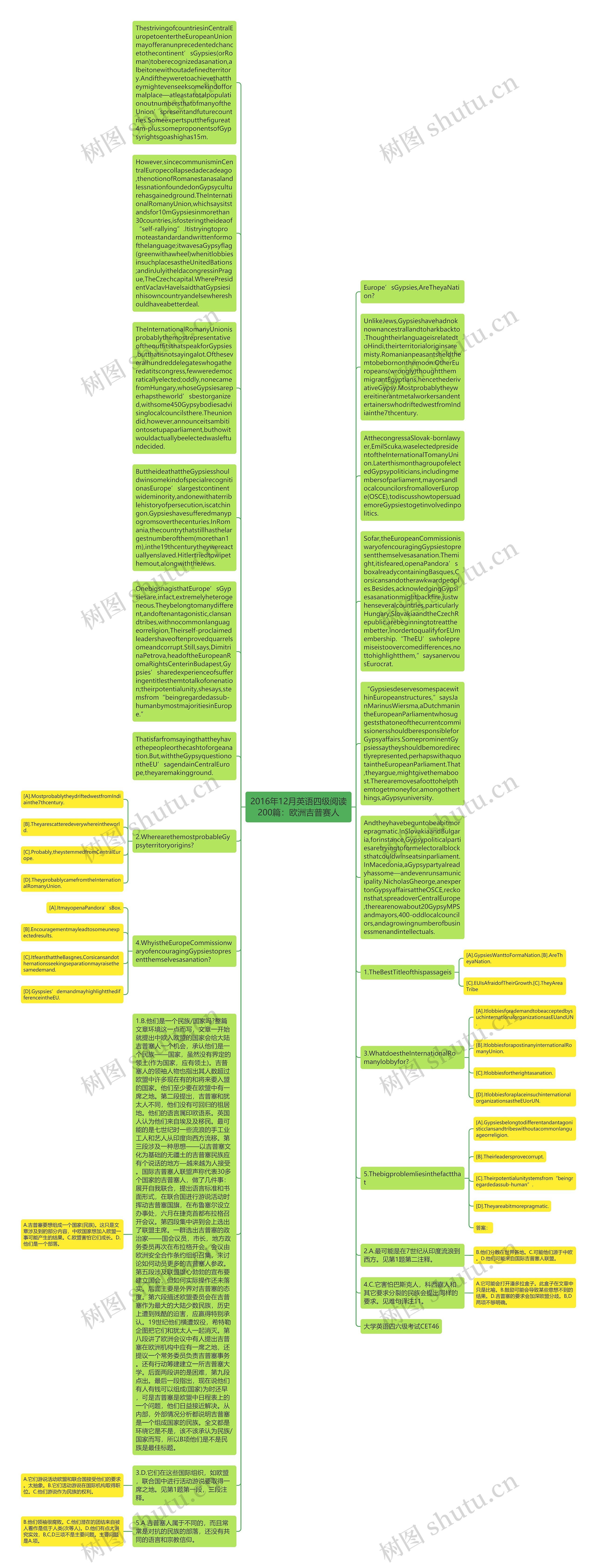 2016年12月英语四级阅读200篇：欧洲吉普赛人思维导图