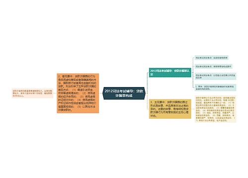 2012司法考试辅导：贷款诈骗罪构成