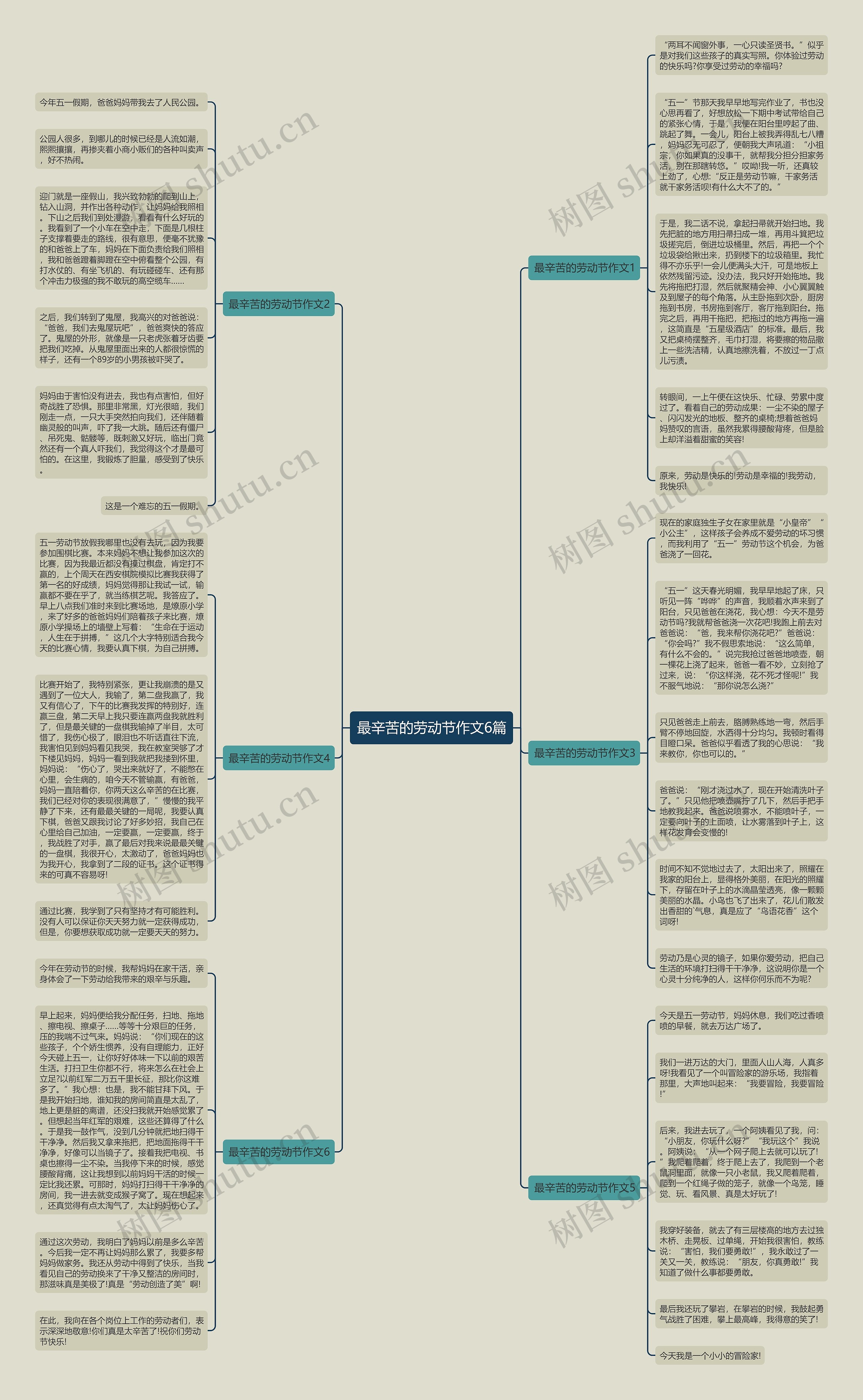 最辛苦的劳动节作文6篇思维导图高清图 最辛苦的劳动节作文6篇思维导图