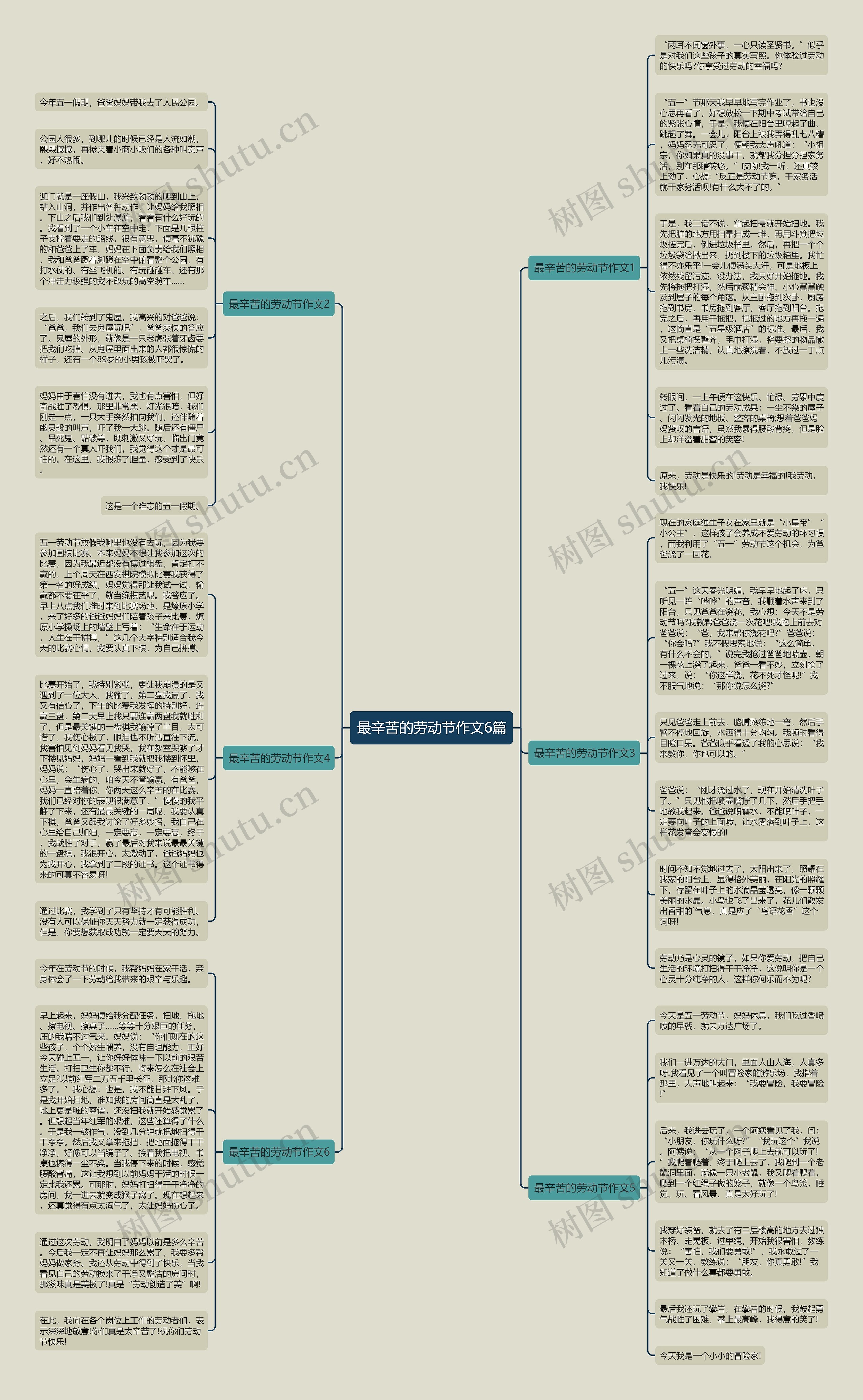 最辛苦的劳动节作文6篇思维导图