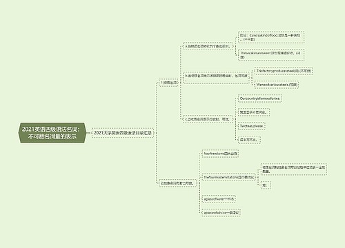 2021英语四级语法名词：不可数名词量的表示